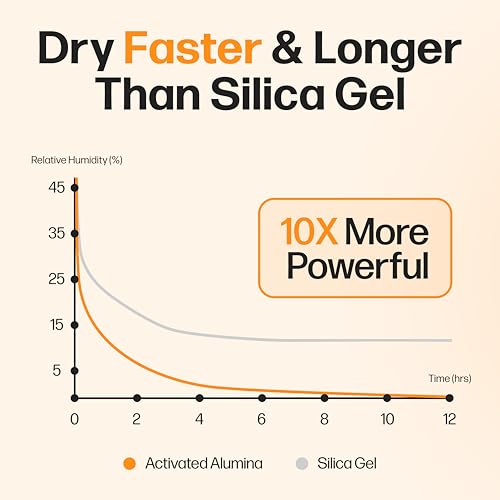 Filament Drying Desiccant (6 Pack) by Slice Engineering | 10X More Powerful Than Silica Gel | Infinitely Rechargeable | Prevent Wet Filament | Fits Perfectly Inside Spools | Made in The USA