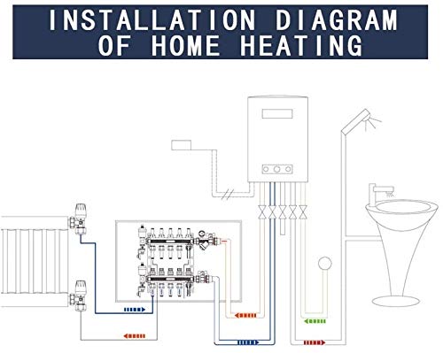 AB 12 Loop PEX/Radiant Manifold, 1/2 Inch Compatible Outlets, Up to 1.4 GPM Flow Valve for Hydronic Radiant Floor Heating (1/2" Connectors Included)