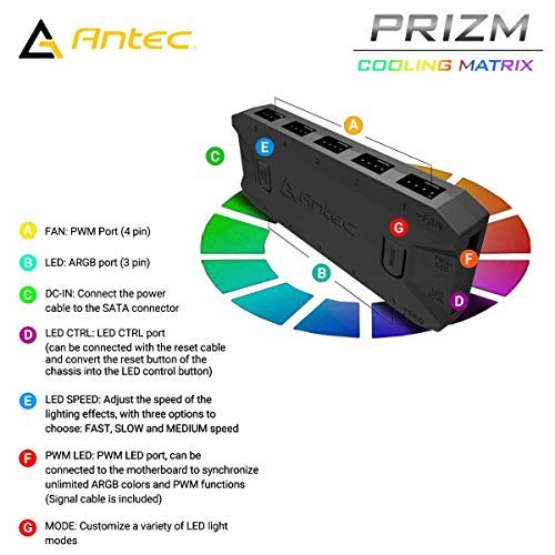 Antec RGB 120mm PC Fans - 5V-3PIN Addressable, Motherboard SYNC, 5 Packs With Controller - Prizm Series