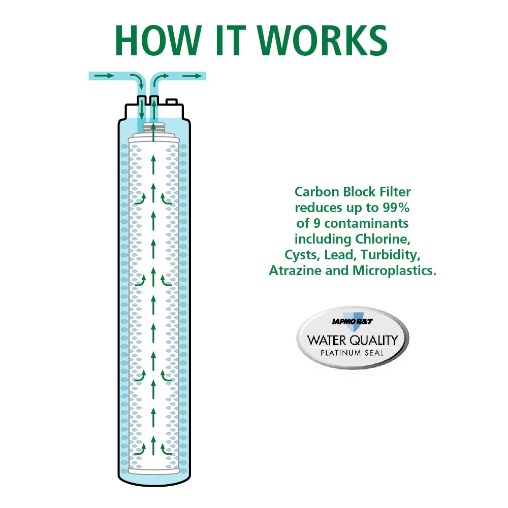 AO Smith Water Filter for Sink Faucet - Basic Direct Connect Under Sink Water Filter System - Carbon Block Filter Reduces Up to 99% of 9 Harmful Contaminants - AO-MF