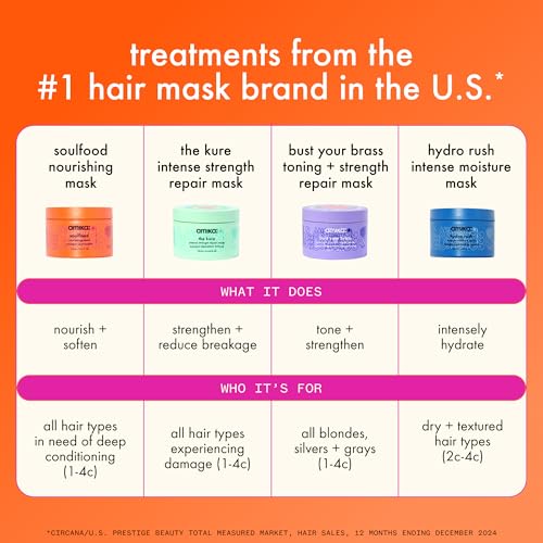amika bust your brass toning + strength repair mask, 250ml