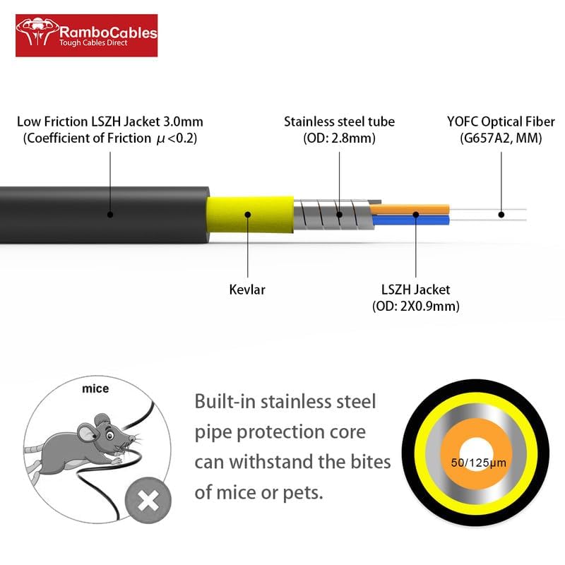 164ft/50m OM4 MM LC to LC Outdoor Armored Fiber Optic Patch Cable, Direct Burial Industrial TPU Multimode, 40GB/100GB, with Pulling Eye Kit, OD 3mm, πππ’ππ€πΎπππ‘ππ¨
