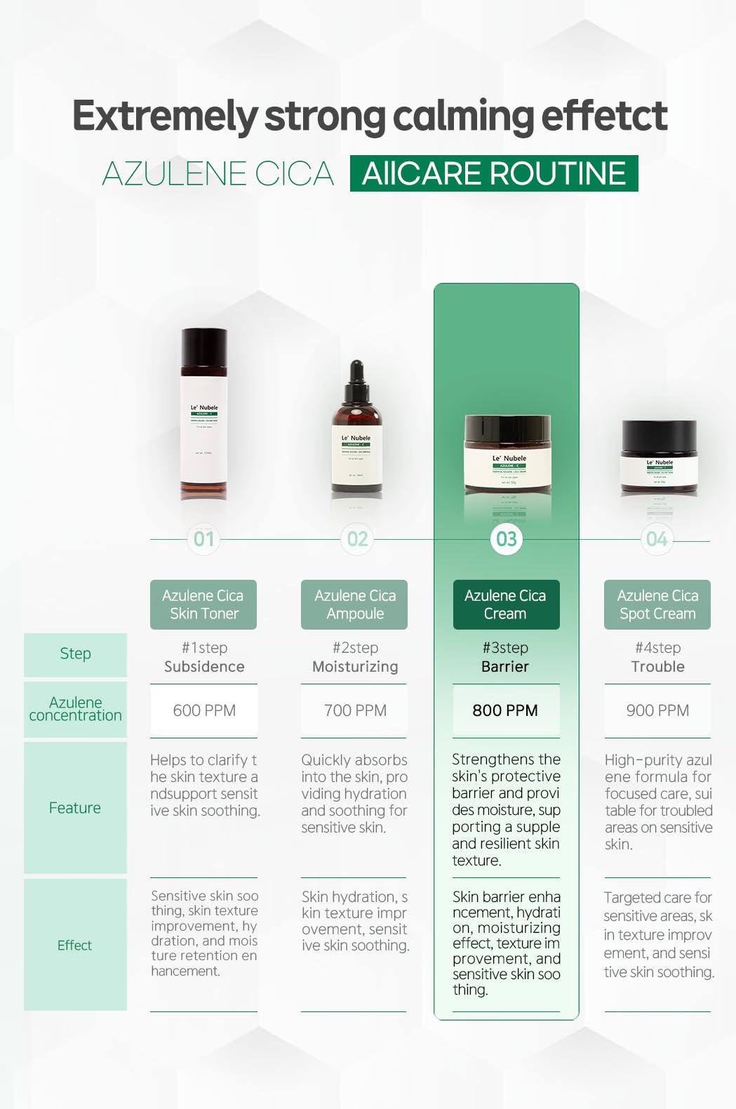 Le' Nubele Azulene Cica Cream | Soothing & Hydrating | Azulene, Centella & Manchurian Birch Bark | Korean Skincare Moisturizer for Sensitive Skin | Anti-Aging & Skin Barrier Care, 1.76 oz (Pack of 1)