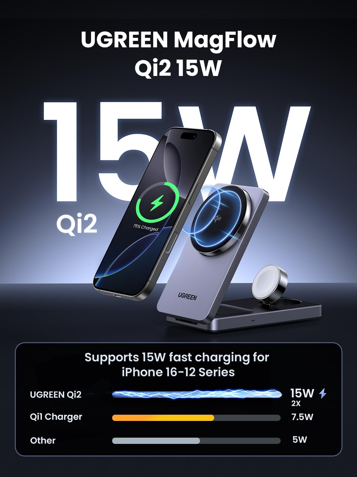 UGREEN MagFlow Qi2 3-in-1 Charger Station for iPhone 16, Foldable Wireless Charger Stand Compatible with iPhone 16/15/14/13/12 Series, AirPods 3/2/Pro, Smartwatch (Included 30W Adapter)