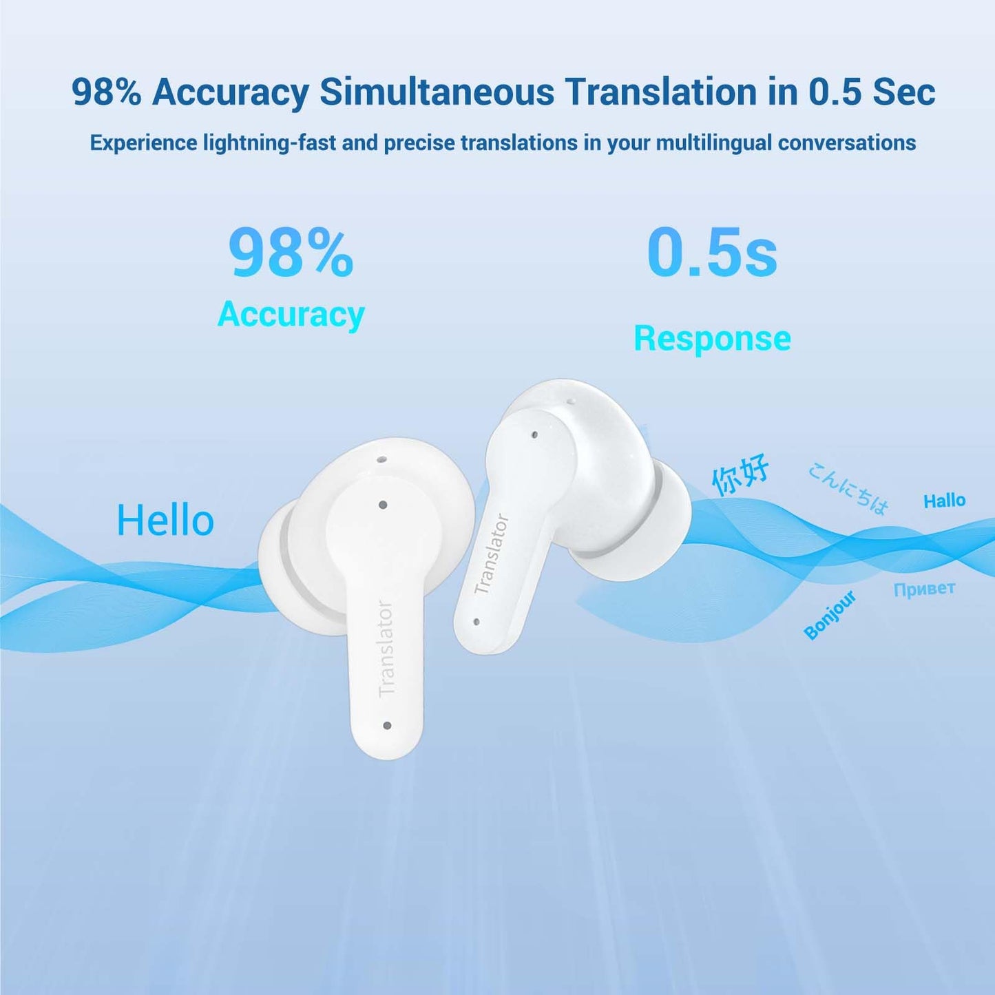 ANFIER M3 Offline Translation Earbuds 74 Languages and Accents Lifetime-Free AI Translation Earbuds Real TimeTranslator Device in Real Time fit iOS & Android with Earbuds Cleaning Brush