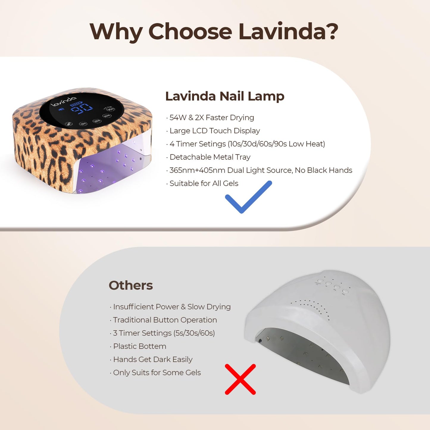 Lavinda UV LED Nail Lamp UV Light for Gel Nails 54W Cordless Rechargeable Nail UV Lamp Nail Light with 4 Timer, 2X Faster Professional Nail Polish Curing Lamp Nail Dryer for Salon Use-Leopard