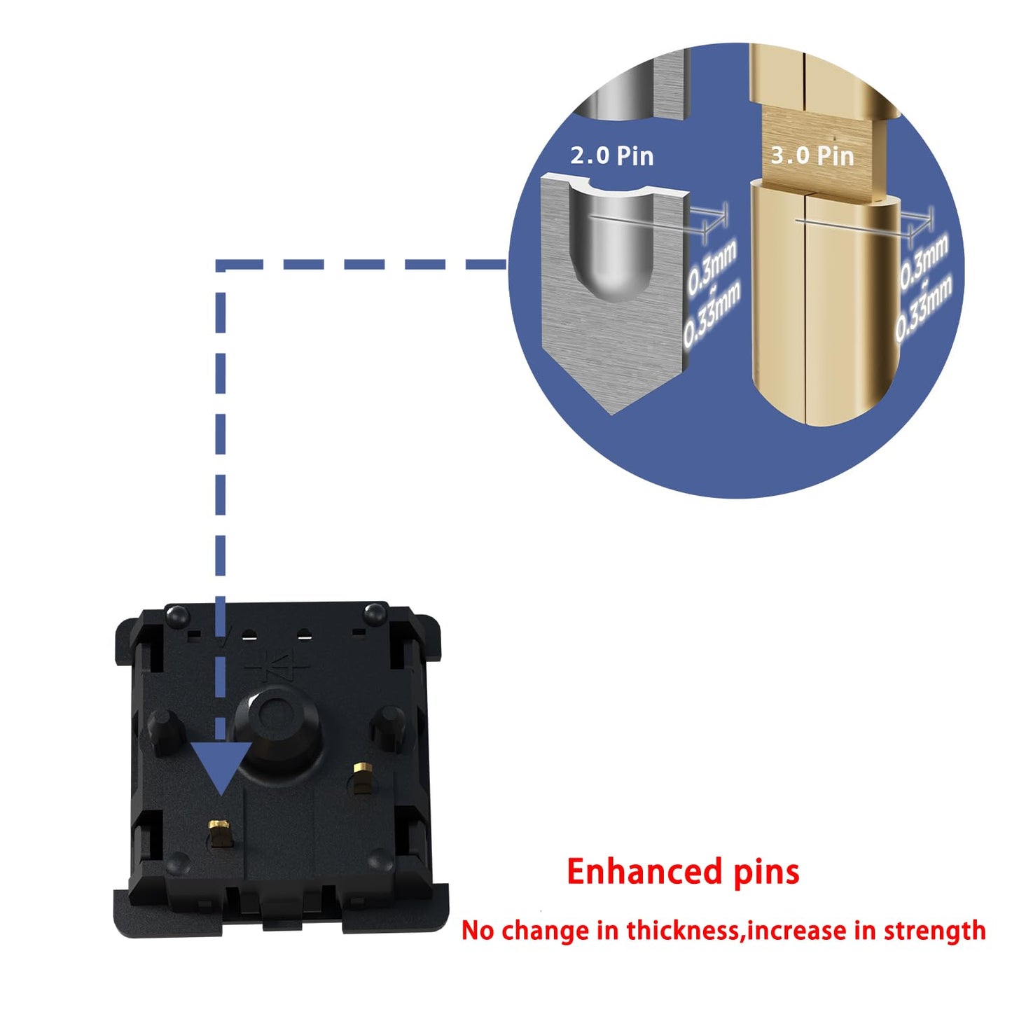 Gateron Oil King V2 Pre Lubed 5pin Linear Switches for Mechanical Keyboard (108 PCS, Oil King)