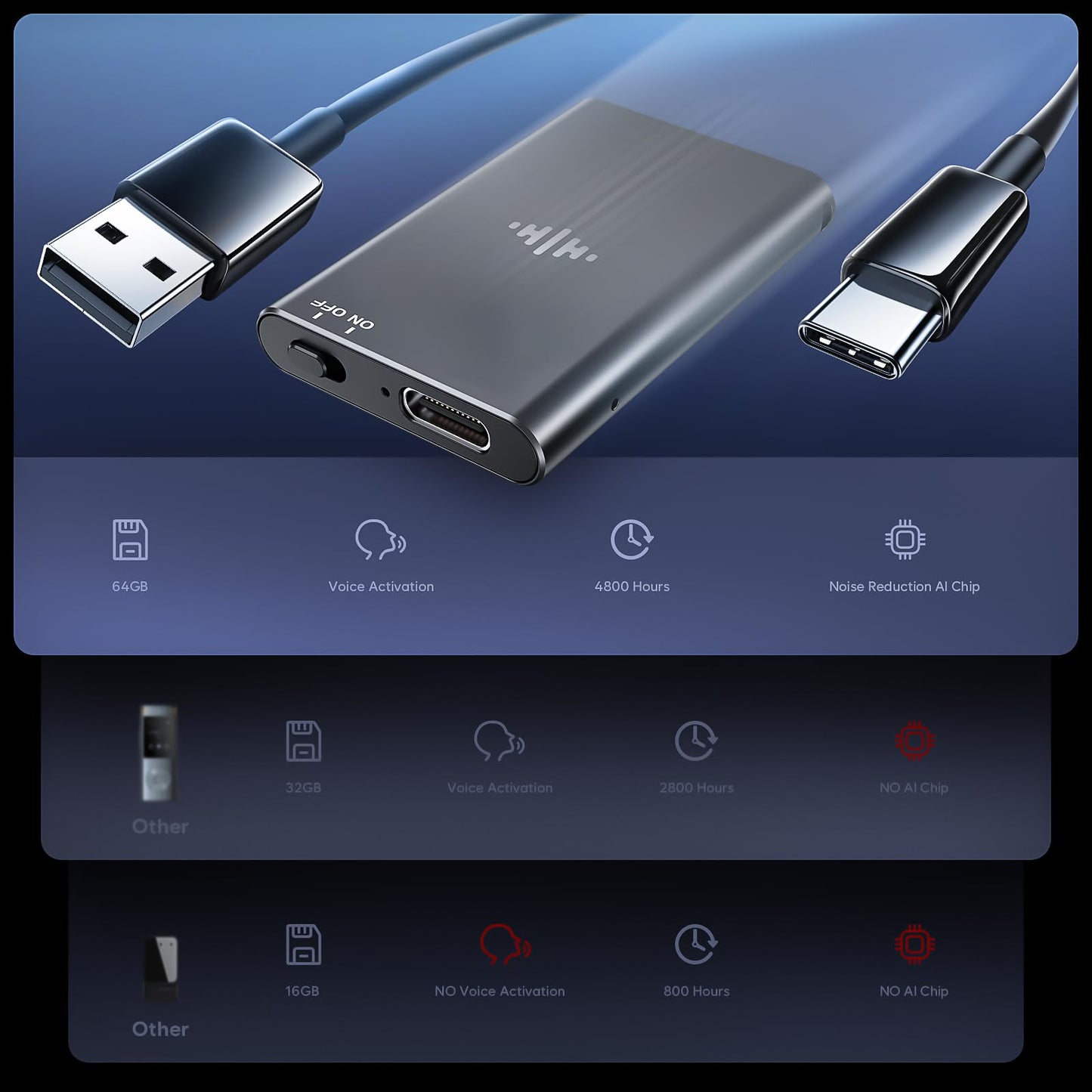 64GB Magnetic Voice Recorder - Lymorvex Voice Activated Recorder AI-Intelligent Noise Reduction, 4800 Hours Recording Device & USB-C Audio Recorder for Lectures, Meetings, Interviews
