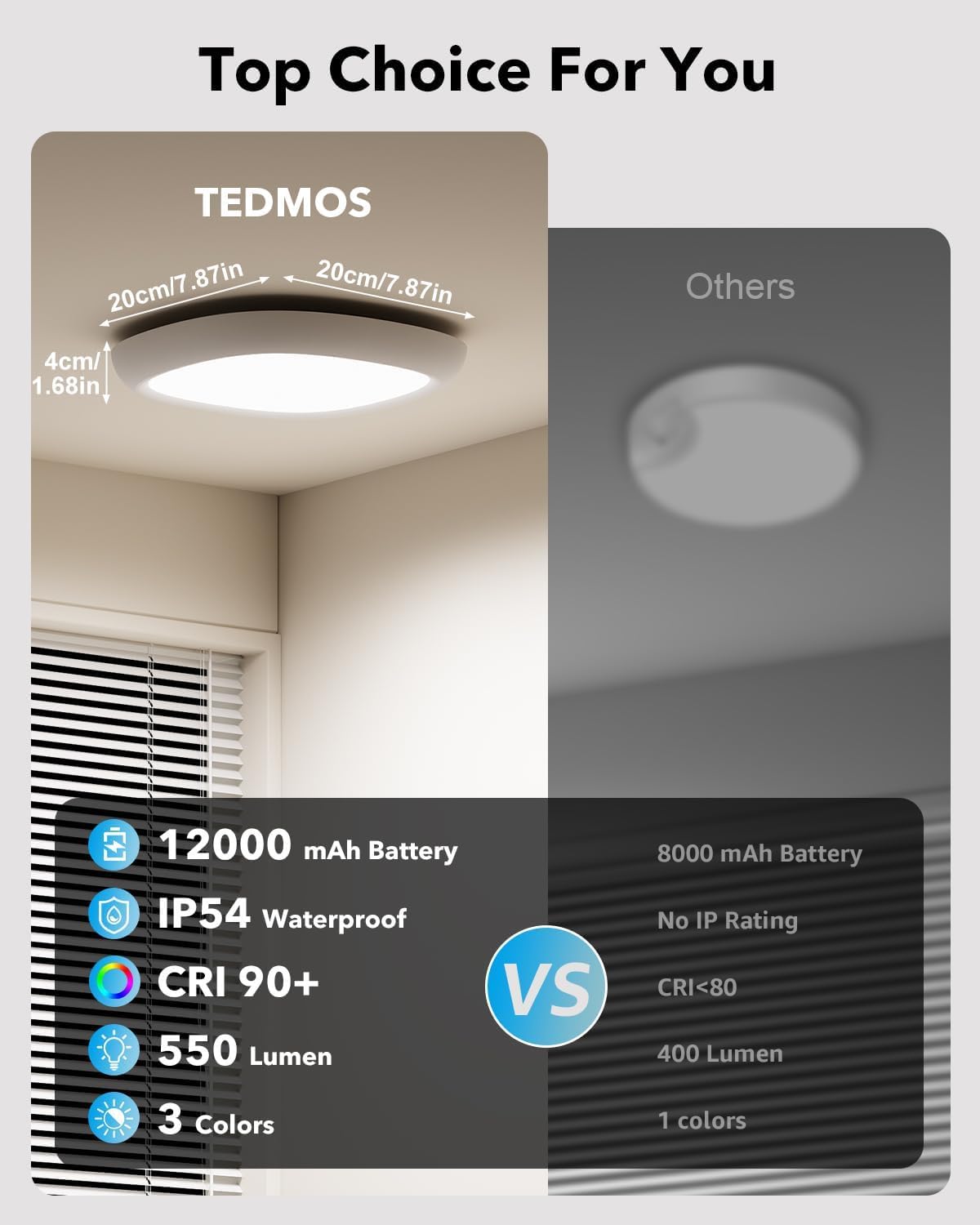 2 Pack IP54 Waterproof Rechargeable Shower Light Indoor, 12000mAh Motion Sensor Wireless Ceiling Light with Remote No Wiring, Battery Operated Closet Lights Cordless LED Overhead Lighting for Bathroom