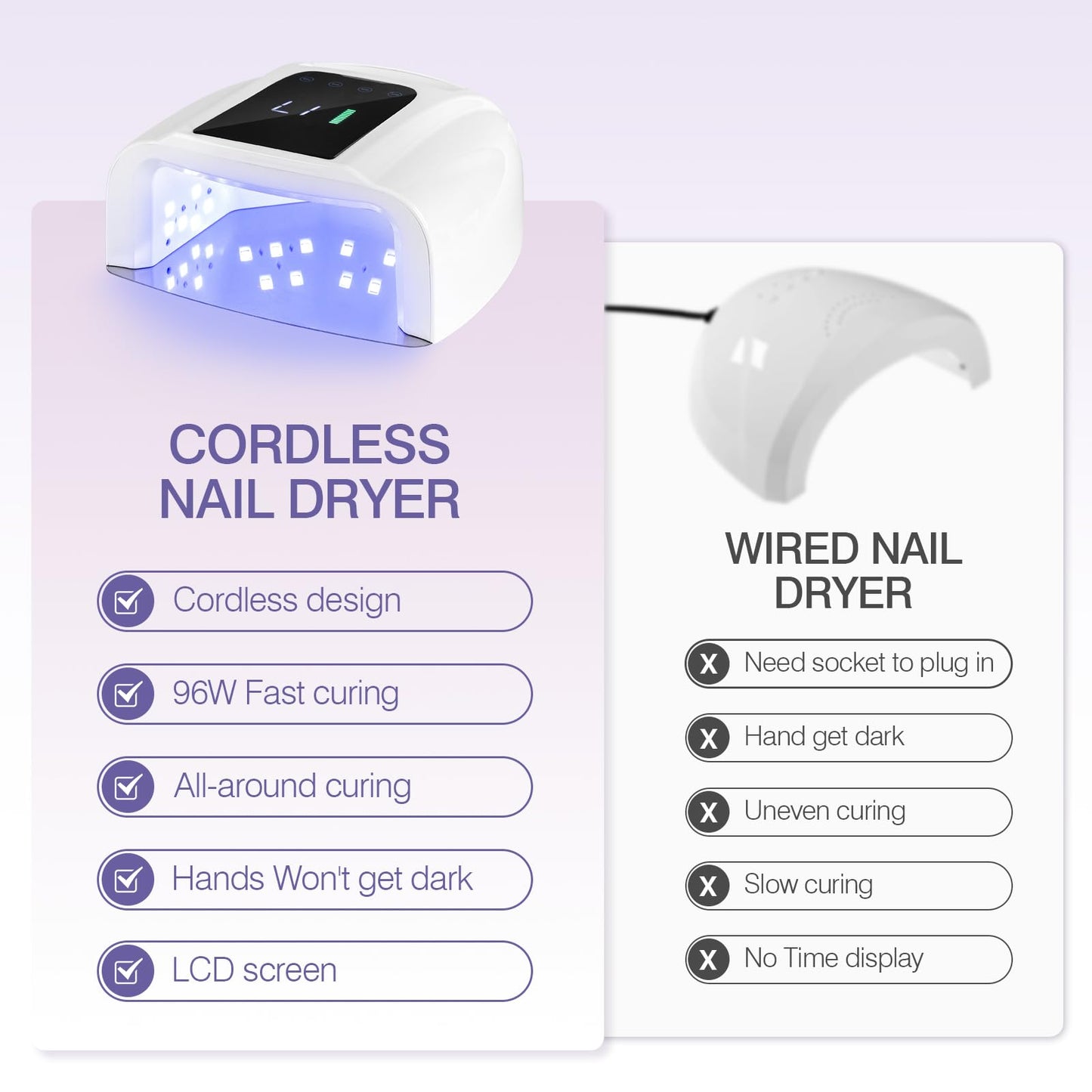 NailFace Rechargeable UV LED Nail Lamp, 96W Cordless Nail Dryer Wireless UV Gel Nail Polish Curing Light with 42 Beads LCD Smart Sensor 4 Timer Settings