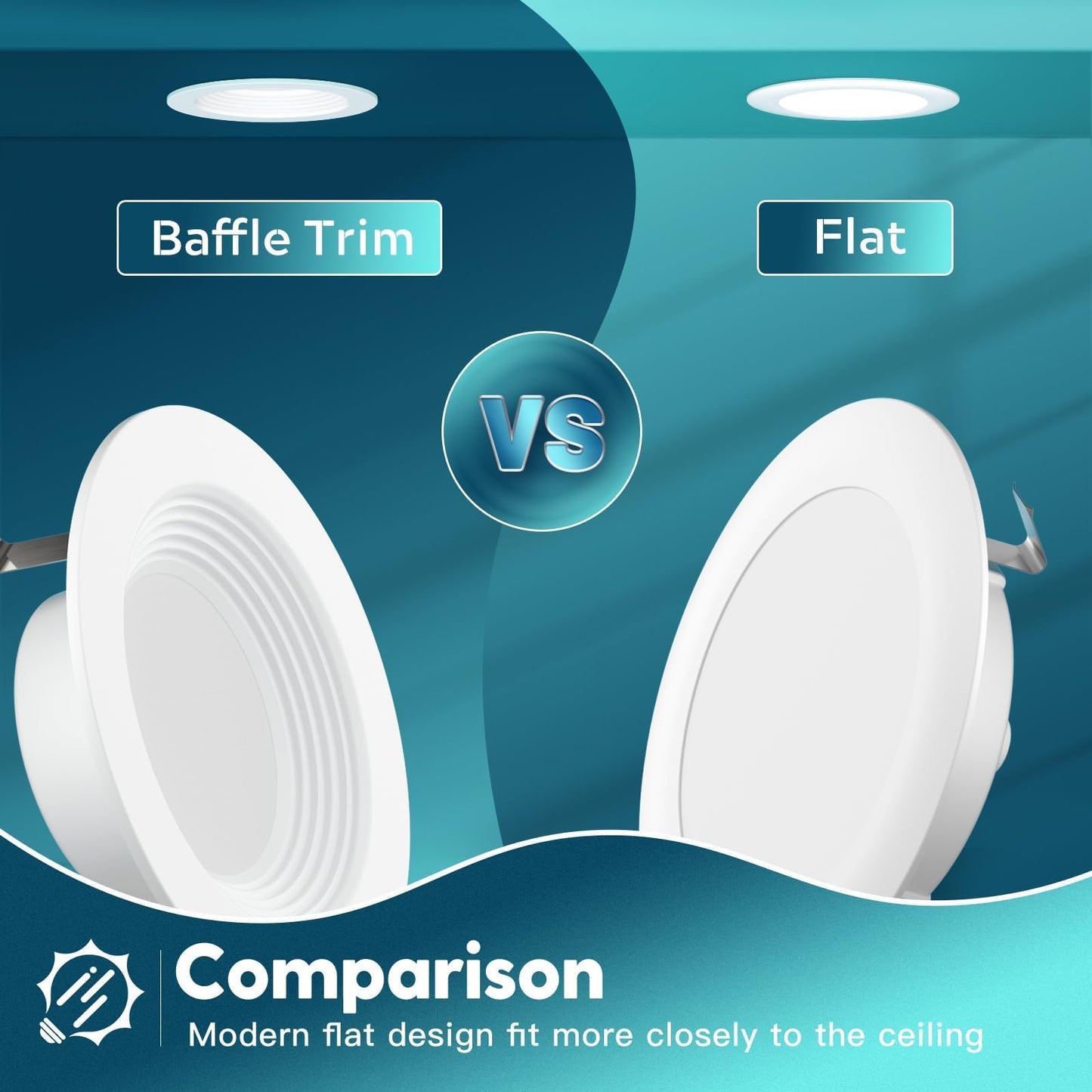 FREELICHT 6 Pack 4 Inch Retrofit LED Recessed Lighting, Selectable 2700K/3000K/4000K/5000K/6000K, Dimmable Flat LED Can Lights, 7W=60W, 700LM, IC & Damp Rated, ETL & FCC, White