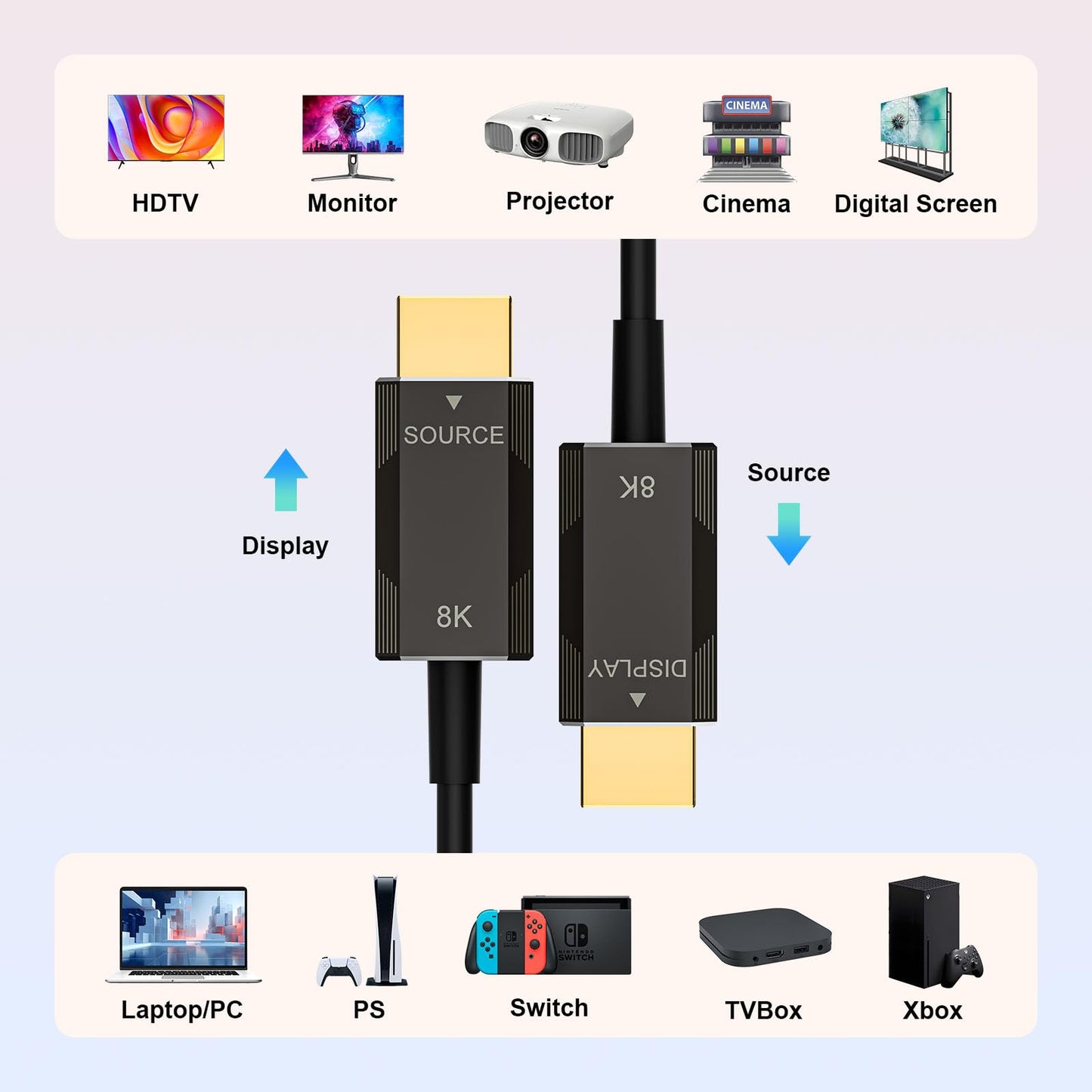LAN-SAINTKAY 8K 4K Fiber Active Optic HDMI 2.1 Cable 50ft, 8K@60Hz 4K@120Hz High Speed 48Gbps Long HDMI Cord with Dynamic HDR/eARC/HDCP 2.2&2.3,Compatible for PS5 PS4 Desktop Monitor TV Box