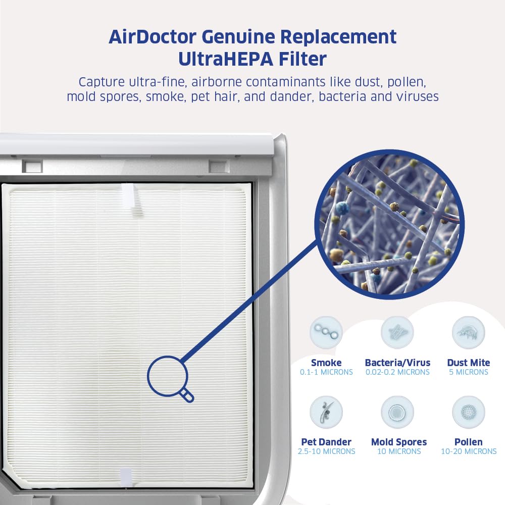 AIRDOCTOR AD2000 Genuine Filter Replacement - One Year Combo Pack Includes: One (1) UltraHEPA & Two (2) Carbon/Gas Trap/VOC & Pre-Filters