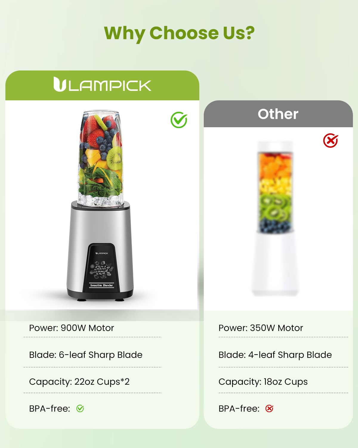 Lampick Blender for Smoothie, 900W Personal Blender for Shakes and Smoothies with 2 * 22oz BPA Free Portable Cups, Small Juicer for Protein Shake, Baby Food, Frozen Drink