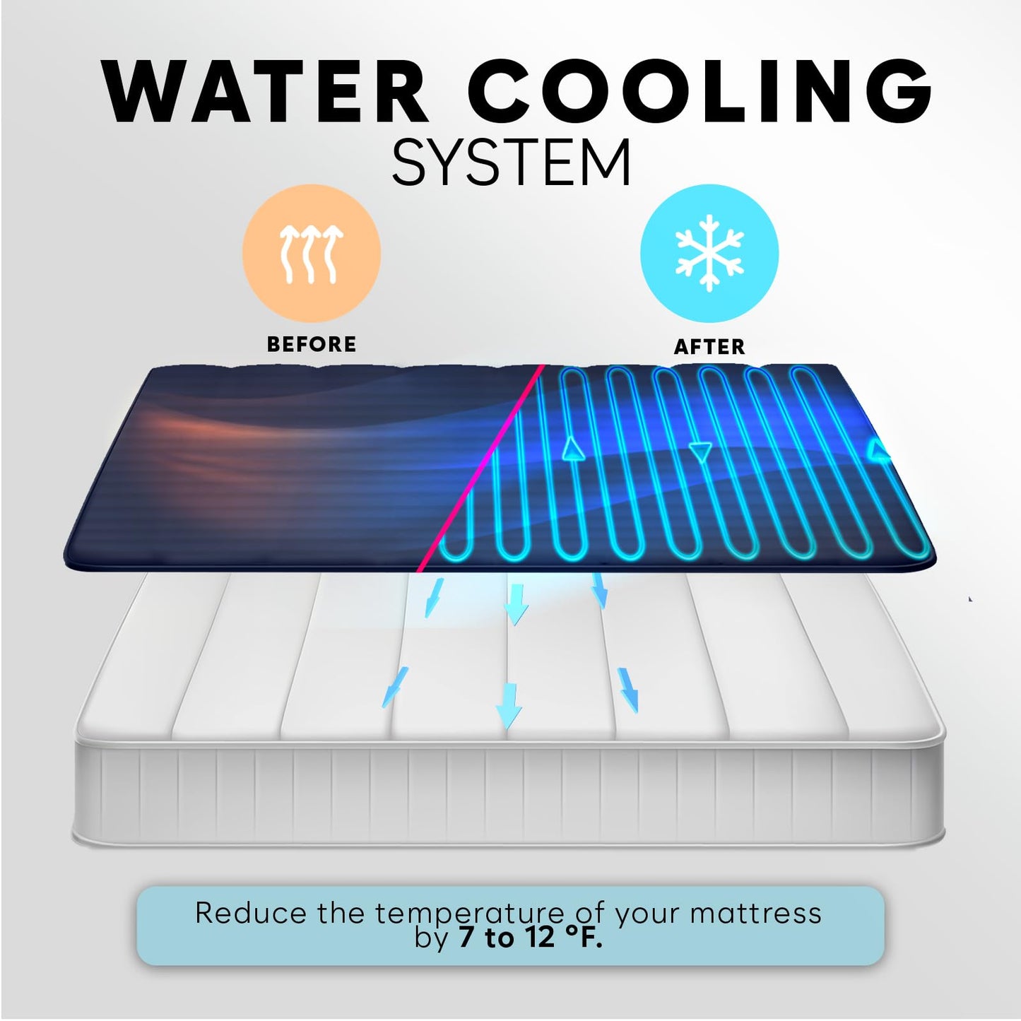 Adamson B10 Navy Blue Bed Cooling System - Twin 75” L x 39” W - 100% Cotton Mattress Cooling Bed Pad for Night Sweats - Water Bed Cooler - Ideal for Hot Sleepers - 5-Year Assurance