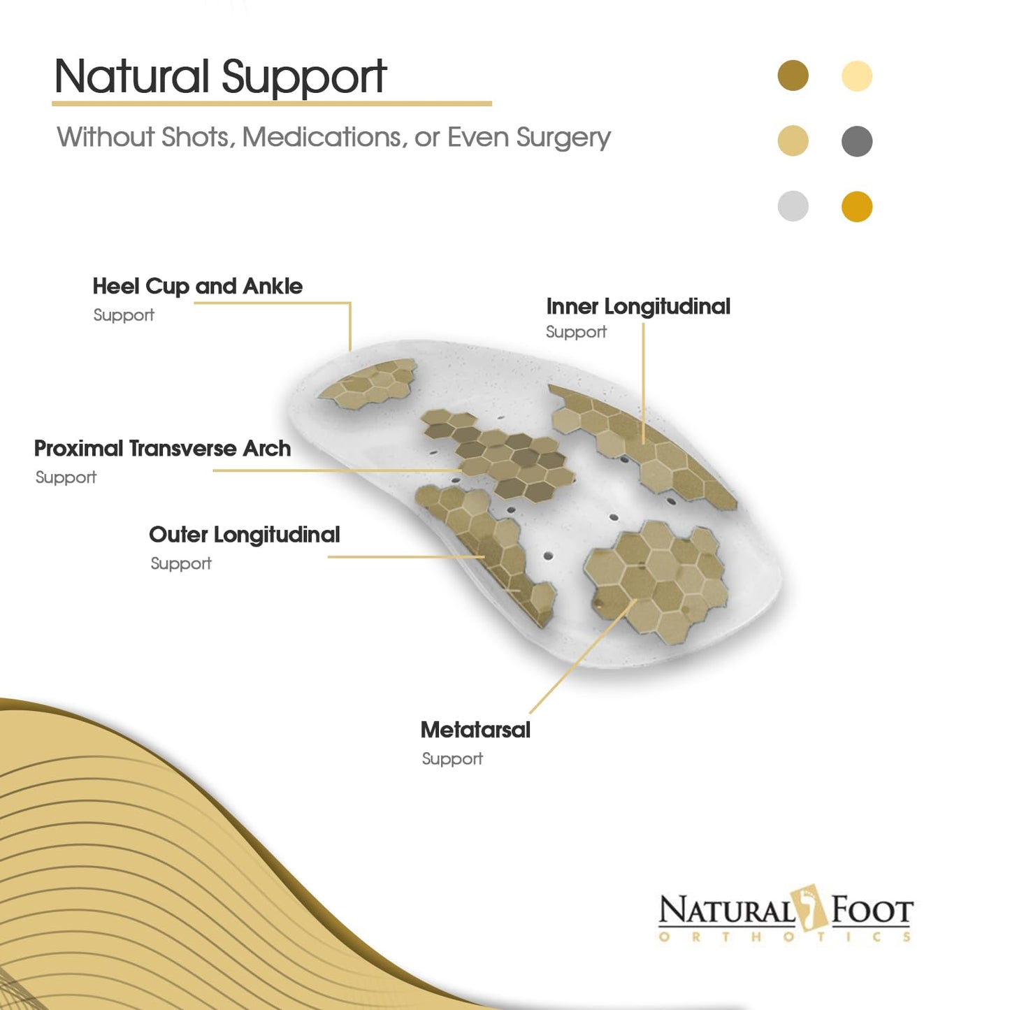 Natural Foot Orthotics. Podiatrist Designed for Medium Height Arches. Recommended for Plantar Fasciitis, Heel Spurs, Bunions, Neuromas, & Hammertoes. Intermediate Stabilizer Arch Supports Insoles