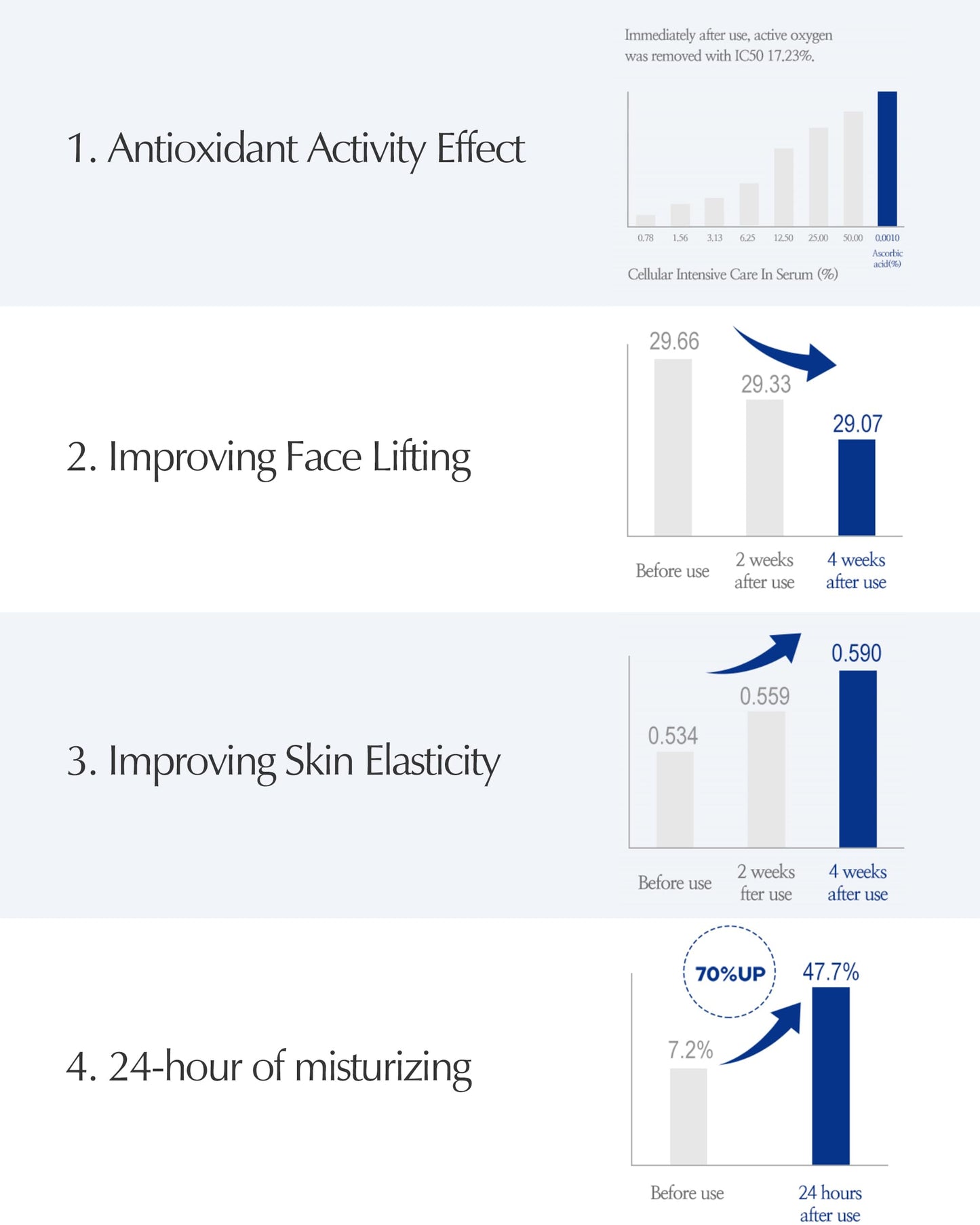 LBB Cellular Intensive Care In Serum - Vegan Antioxidant Lifting Face Serum - Improves Skin Elasticity, 24h Lasting Moisturizing - Tangerine Cellular Water, Ectoine, Peptides, 1.01 fl.oz.