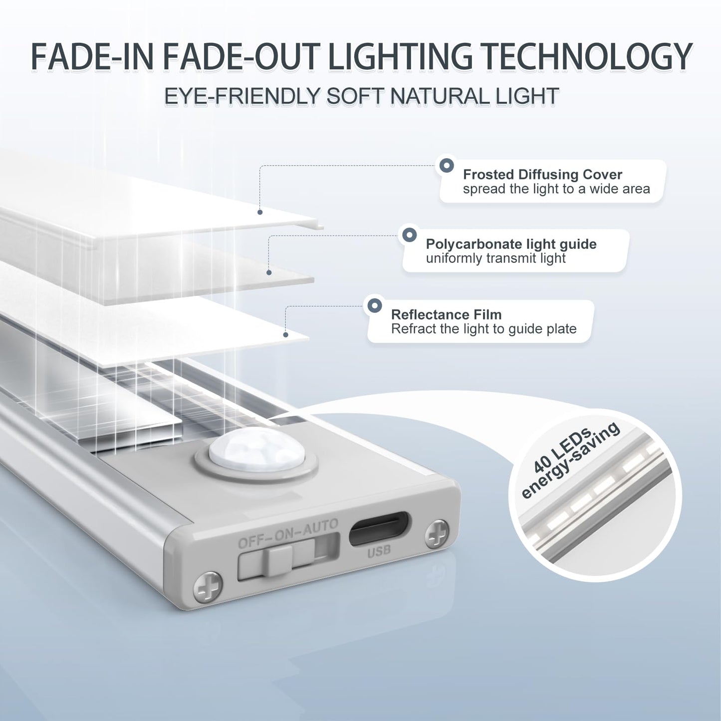 6 Pack Under Cabinet Lights Wireless, 40 LED Motion Sensor Light Indoor Rechargeable Magnetic Closet Lights Battery Operated, Under Counter Lights for Kitchen, Wardrobe, Hallway, Stairs
