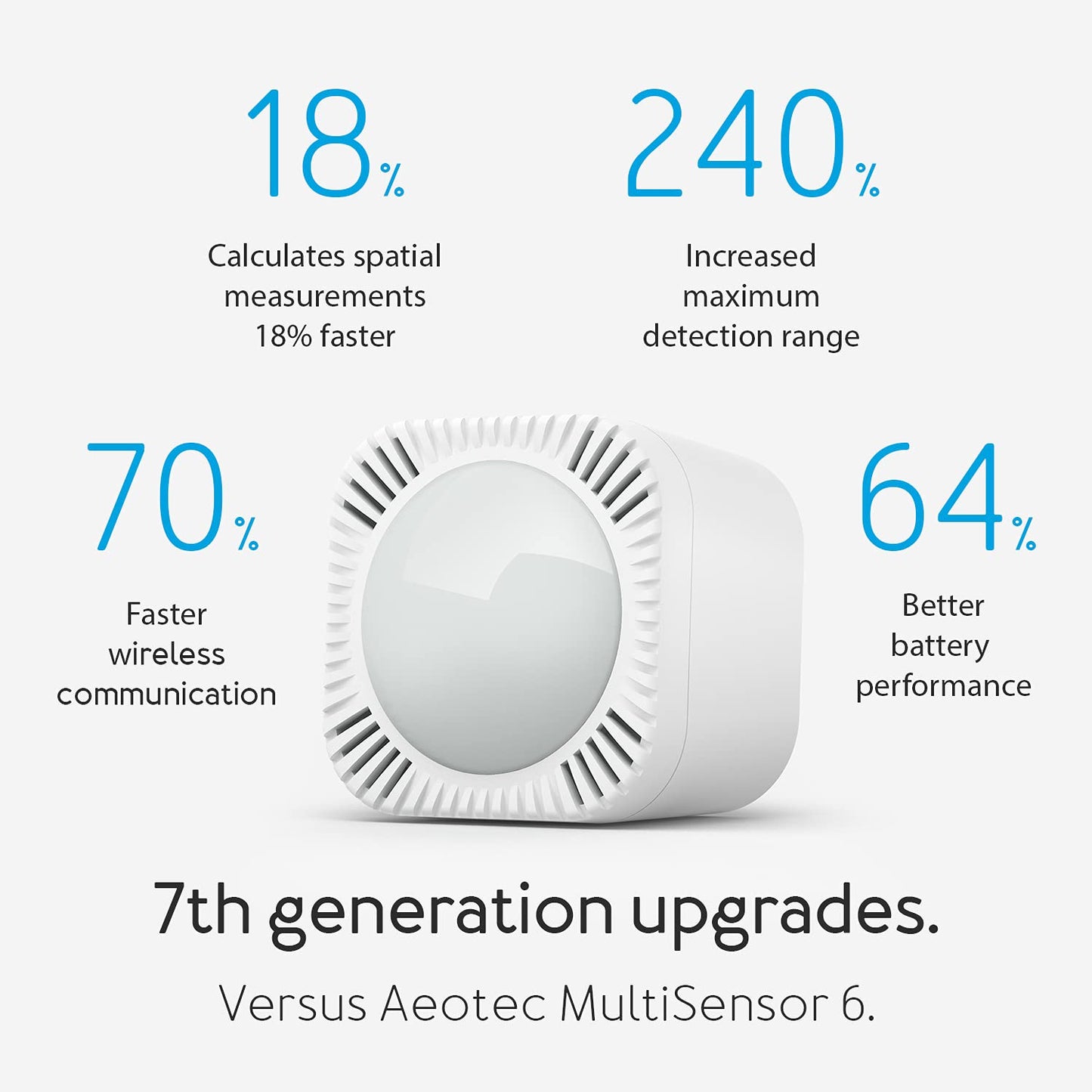 Aeotec MultiSensor 7, 6-in-1 Zwave Sensors Contains Monitor Motion, Temperature, Light, Humidity, UV, and Vibration, Z-Wave Plus, Gen7, S2, SmartStart Enabled, Compatible with Zwave Hub Smartthings