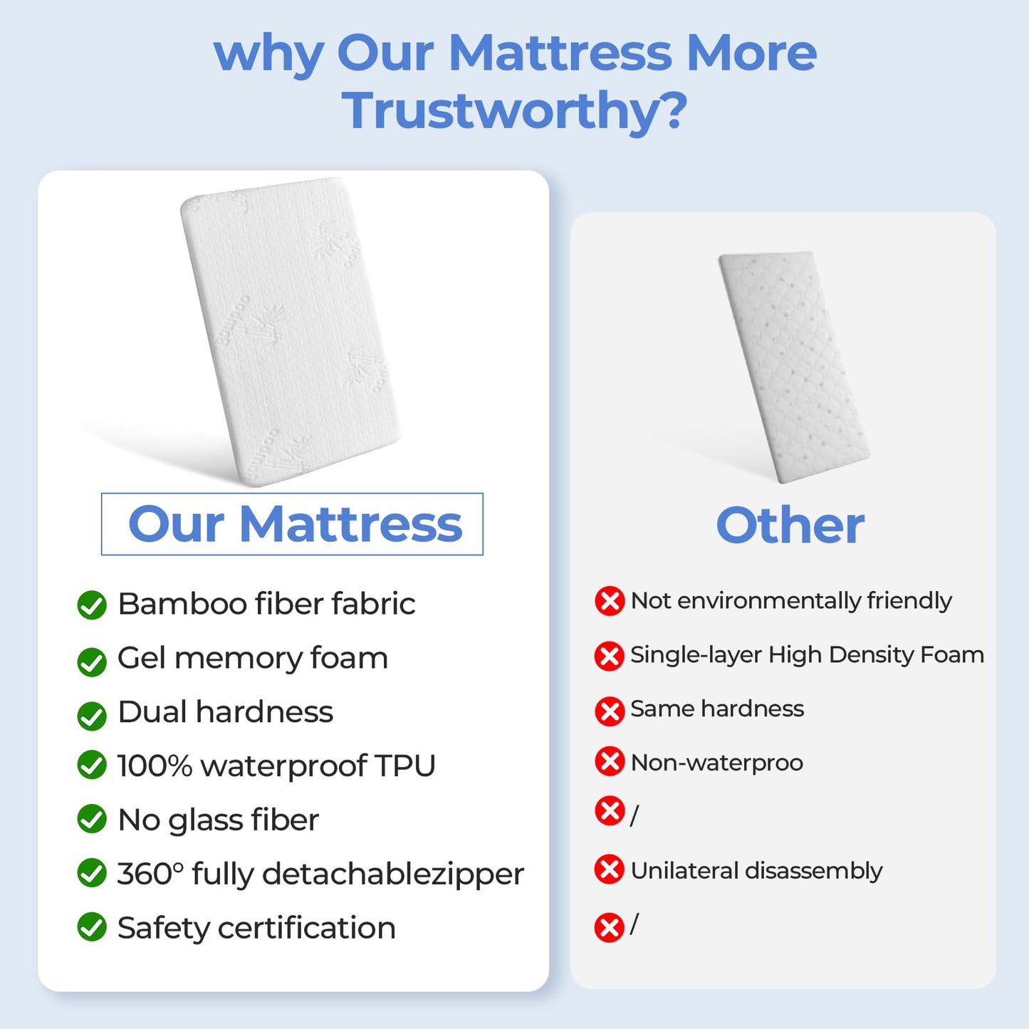 41x29 pack n play mattress for 4moms: 1.5" Thick Bamboo Cover,Gel Memory Foam pack and play mattress pad for 4moms Breeze Plus Portable & 4moms Breeze GO Portable &Travel playpen - All-Season Design
