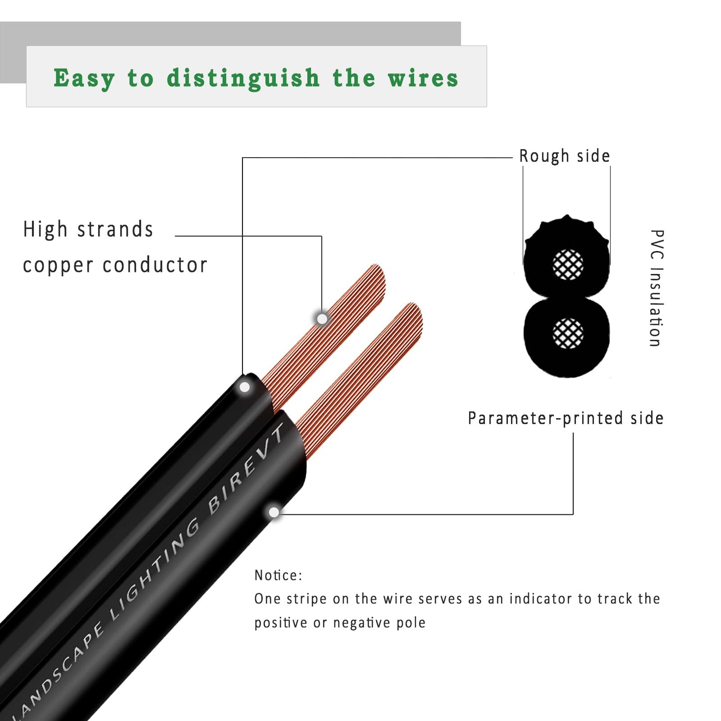 FRUDRIK Low Voltage Landscape Lighting Wire - Outdoor Direct Burial Underground Low-Energy Circuit Cable (14/2 Black, 100ft)
