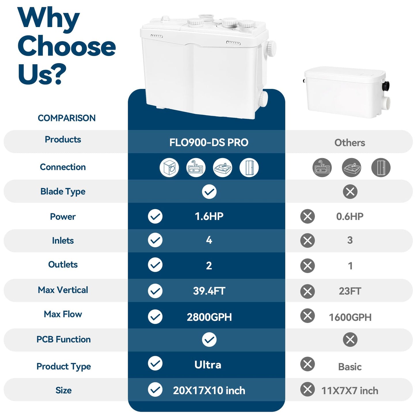 1200W Utility Sink Pump with Blade PCB Function Macerator Sewerage Sump Pump Upflush to 39.4FT 2800GPH with 4 Water Inlets 2 Outlets Drain for Sink Shower Laundry Washing Machine Kitchen Basement