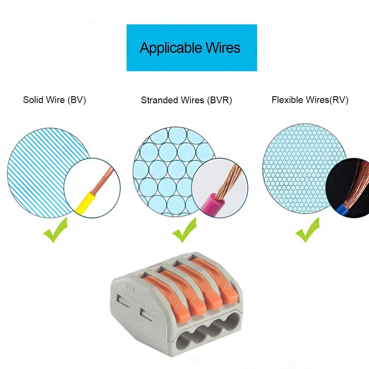 160 PCS Lever Wire Connectors Nuts Assortment Kit with 28-12 AWG, 2/3/5 Conductor Combination Compact, Electric Wire Connectors, Quick Disconnect Compact Splicing Connectors