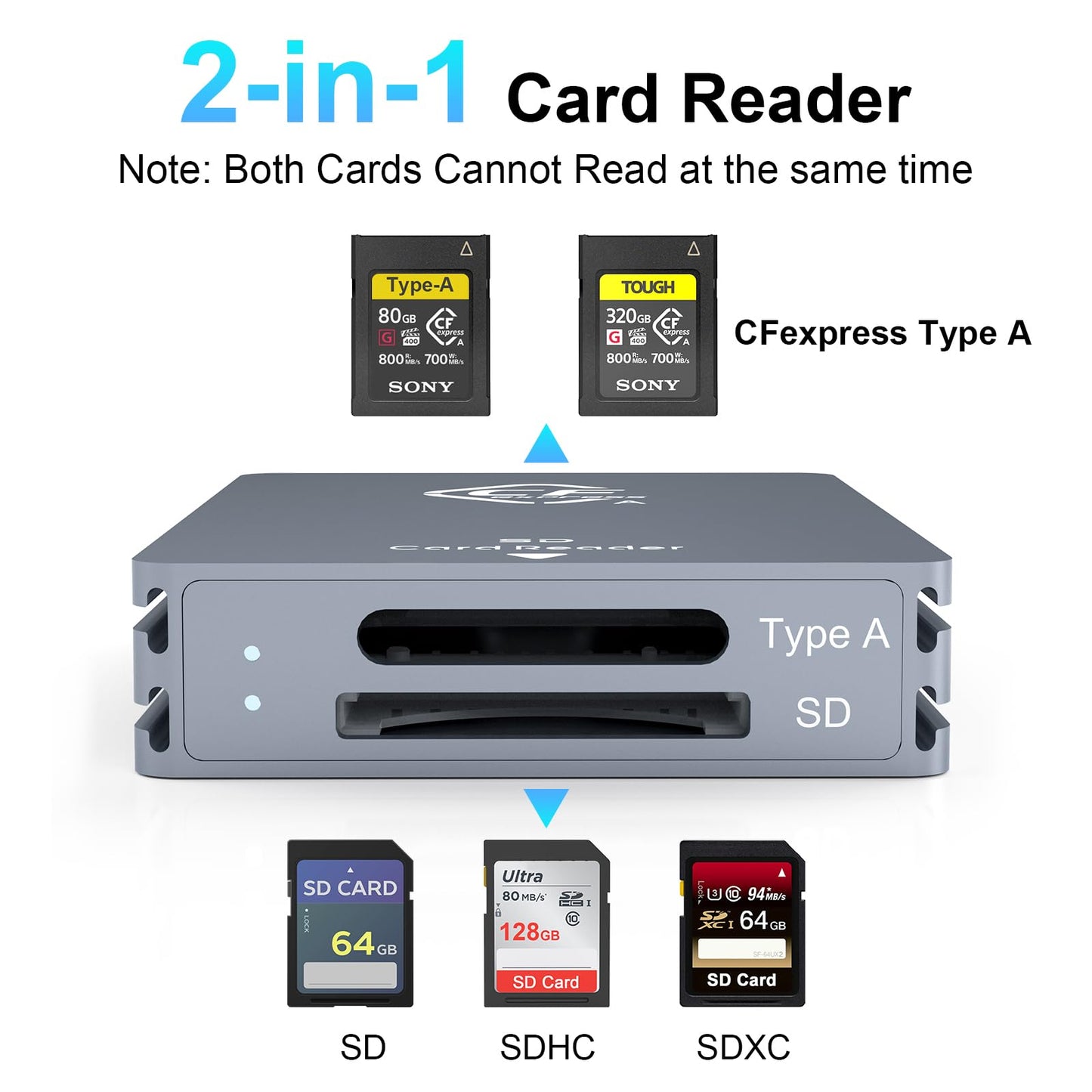 CFexpress Type A and SD Dual-Slot Memory Card Reader, 10Gbps USB 3.2 Gen 2 Type A CFexpress Adapter Memory Card Reader with USB C to USB C/USB A Cable,Compatible with Windows/Mac/Linux/Android