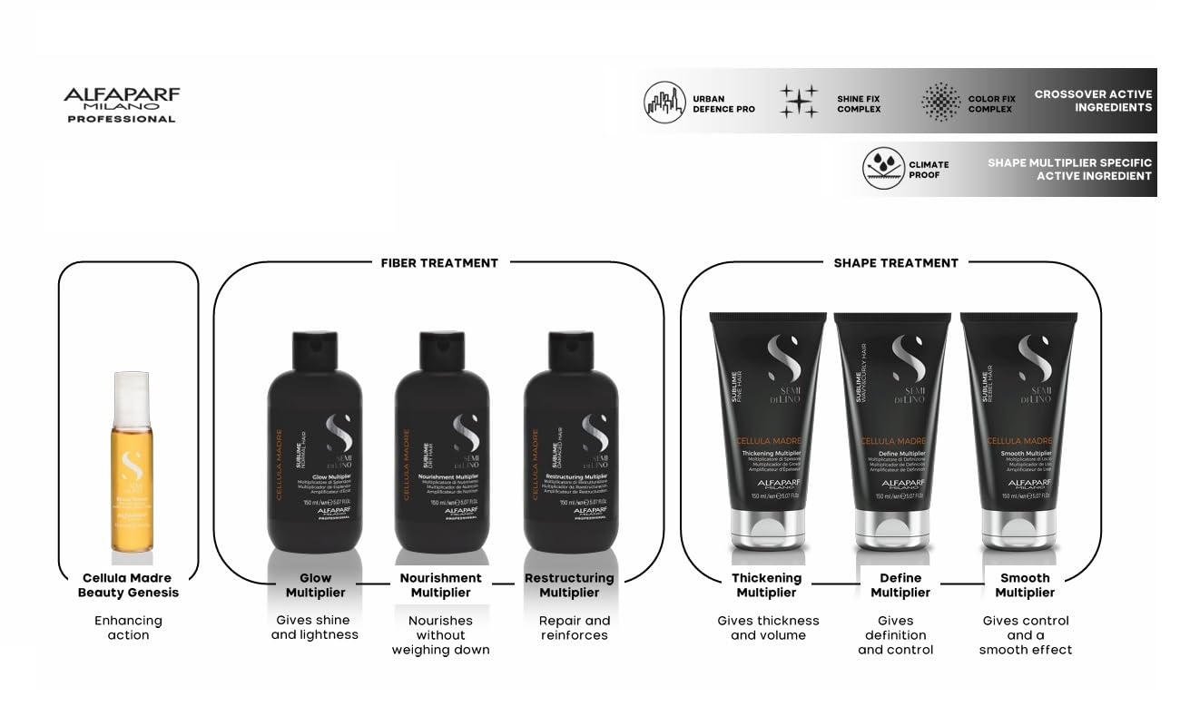 Alfaparf Milano Cellula Madre Hair Thickening Multiplier - Healthy, Shiny Hair Volume, Body & Thickness - Combine with Semi di Lino Beauty Genesis Vials as a Hair Volumizer for Fine Hair (5.07 fl oz)