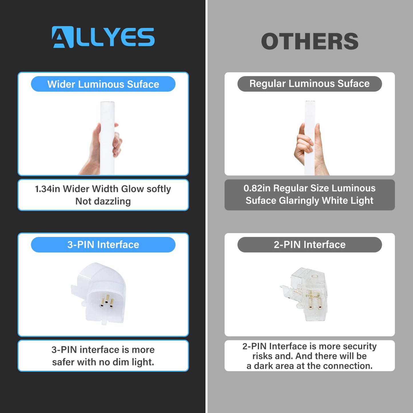 ALLYES KX Hexagon LED Garage Light, Dimmable Hex Shop Lights 6500K 17280LM 128W, Brightness Adjustable Led Ceiling Lights for Shop Garage Gym Workshop Basement