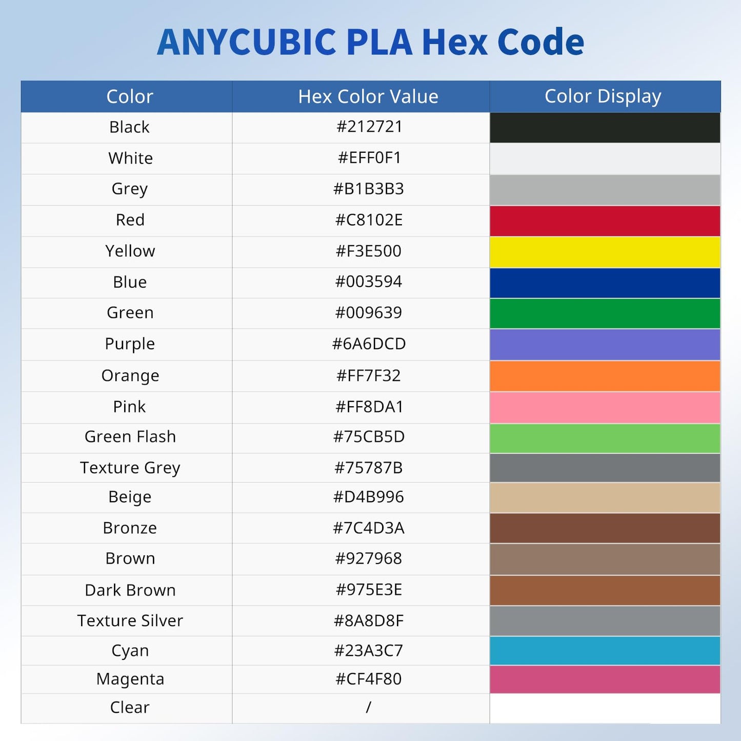 ANYCUBIC PLA Filament 1.75mm Bundle, 3D Printer Filament 1.75mm Dimensional Accuracy +/- 0.02mm, 1KG Reusable Spool (2.2 lbs), 10KG Black