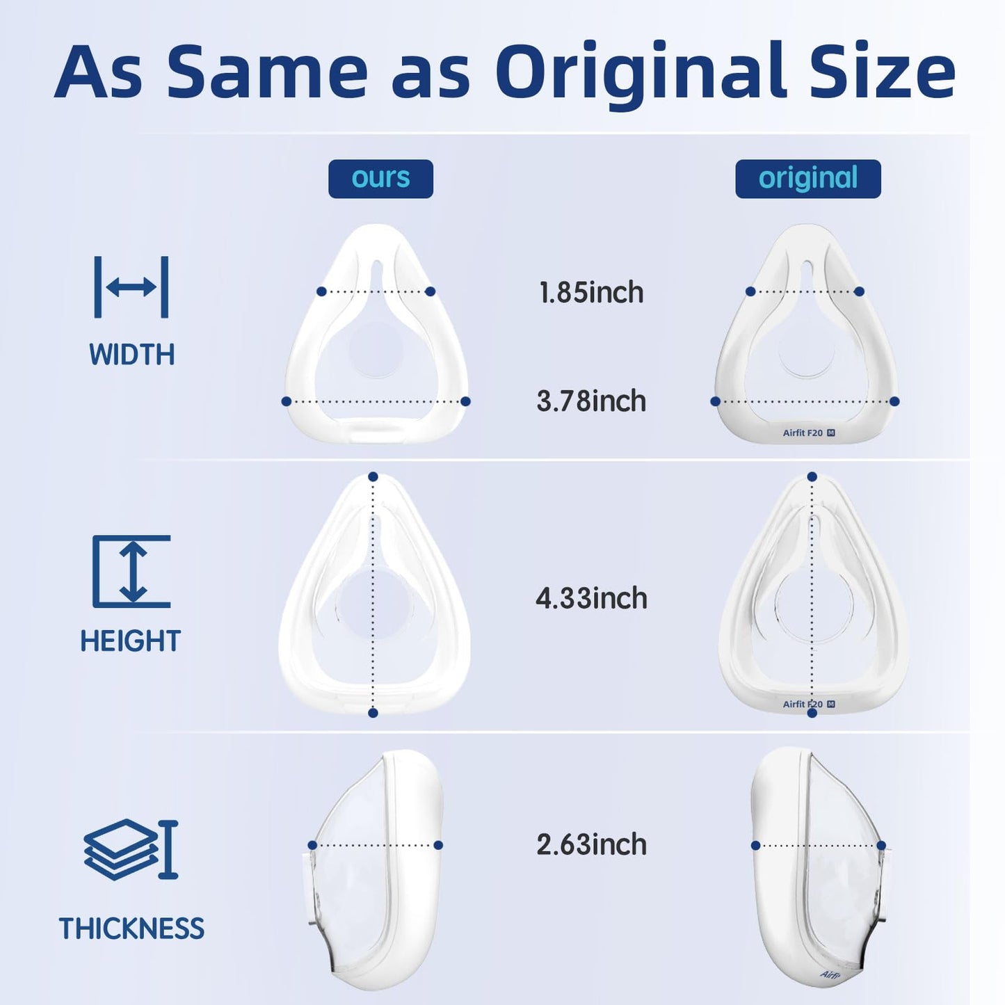 2-Pack Replacement Cushion for ResMed AirFit F20, FSA/HSA Eligible, Compatible with Original Airfit F20 Full Face Mask, Reliable Seal & Perfect Fit, Covers Nose and Mouth, Medium