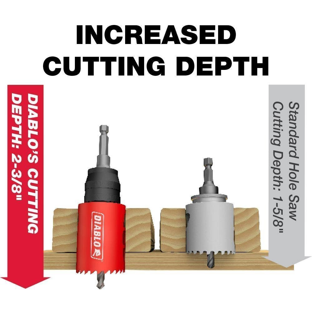 Freud Diablo 9 Piece High Performance Hole Saw
