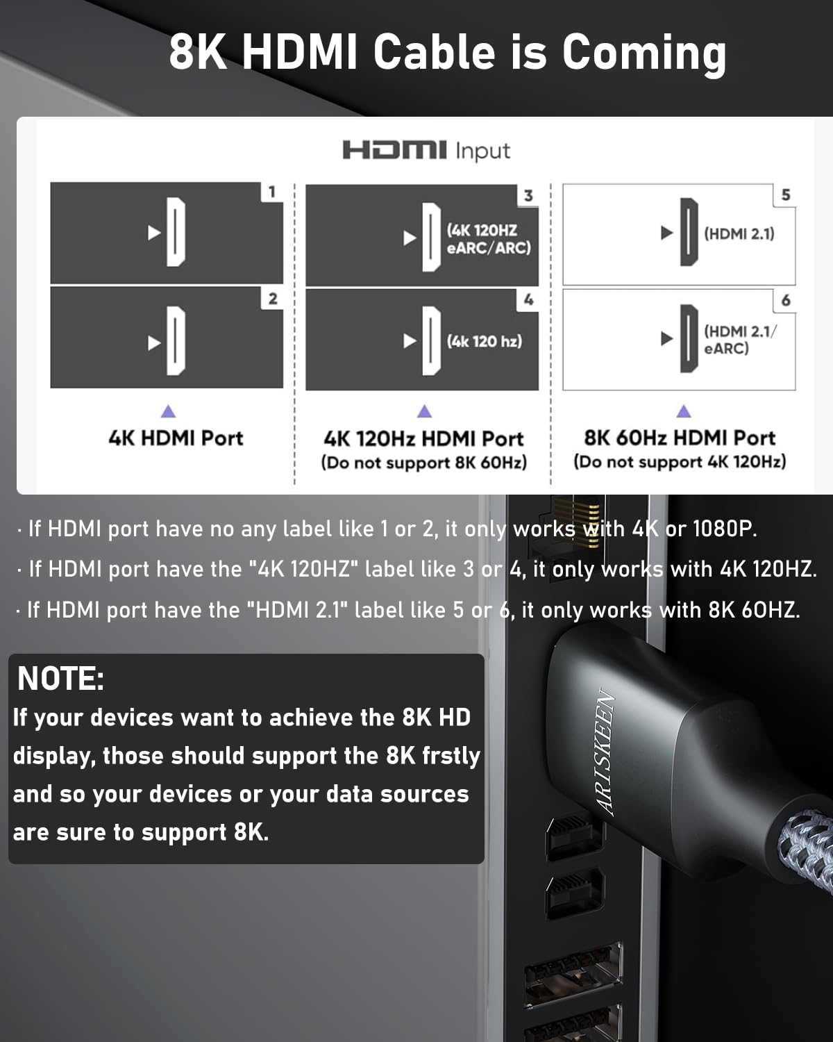 ARISKEEN 8K HDMI Cable 50FT, 48Gbps High Speed HDMI 2.1 Cable, 8K 60Hz, 4K 120Hz 144Hz Support for HDR 10, HDCP 2.2 2.3, eARC, DTS:X, Braided HDMI Cord Compatible with Laptop/HDTV/Monitor - 50 Feet