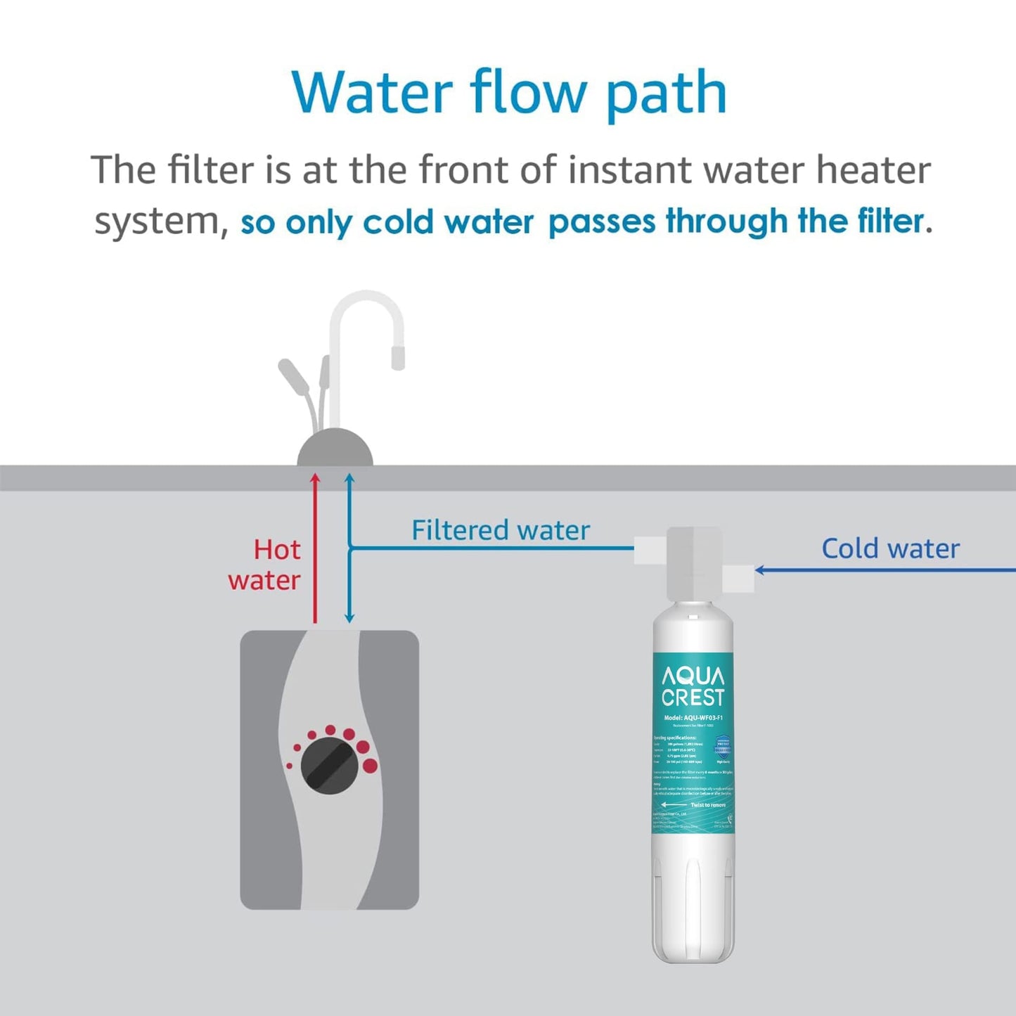 AQUA CREST F-2000, F-1000, 4204490 Sub Zero Water Filter Replacement for InSinkErator® F-1000,F-2000, F-3000, Sub-Zero 4204490,4290510 and AquaPure AP Easy C-Complete, Subzero Filter, NSF/ANSI 42