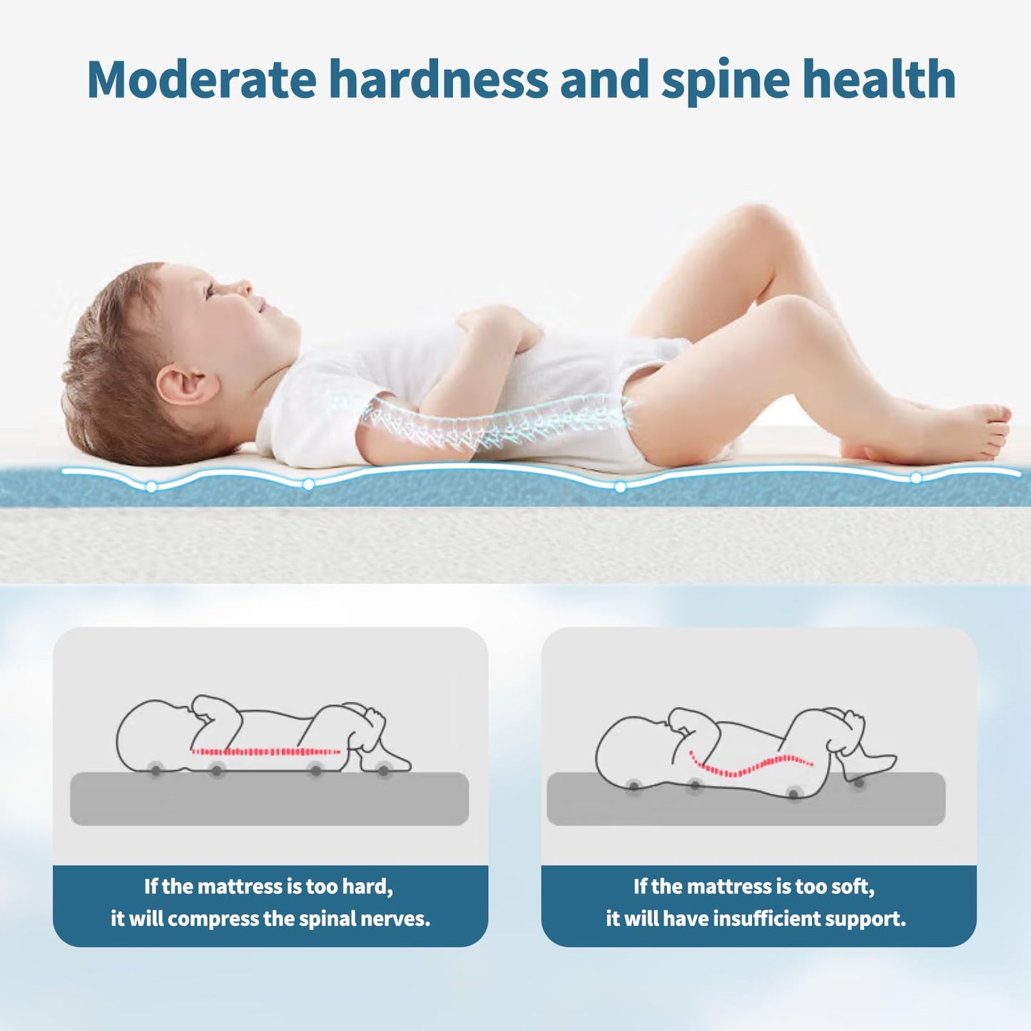 Amzreine Baby Bassinet Mattress Pad, 33" x 20" x 2" Dual Sided Gel Memory Foam Mattress with Breathable Removable Soft Cover Fit for Mika Micky/KoolerThings/Baby Delight Bassinet