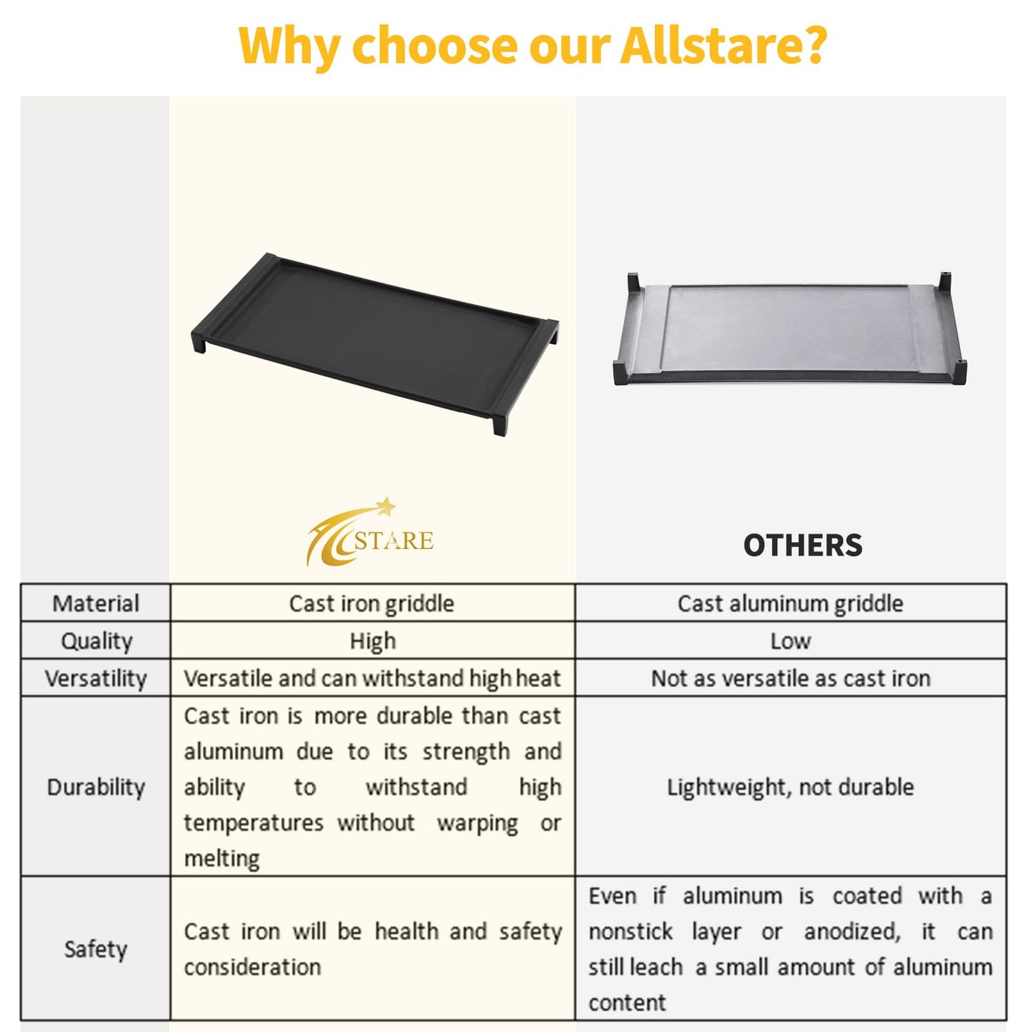 Allstare WB31X24738 Cast Iron Griddle Replacement Parts for GE Gas Stove Parts WB31X49806 Center Griddle Plate Adora 19.5" x 9" General Electric Gas Range Stove Top Griddle GE Cooktop Flat Top Pan