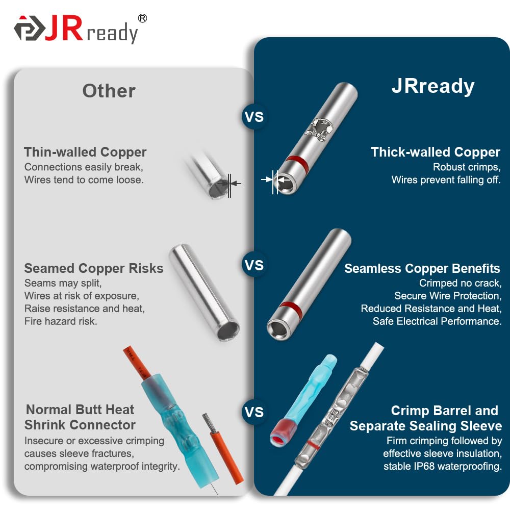 JRready ST6385-20-50 Red Heat Shrink Butt Splice Connector 26-20 AWG (M81824/1-1 Equivalent), Waterproof Non Insulated Butt Connectors with Copper Splice Connectors and PVDF&PE Heat Shrinkable Tubes