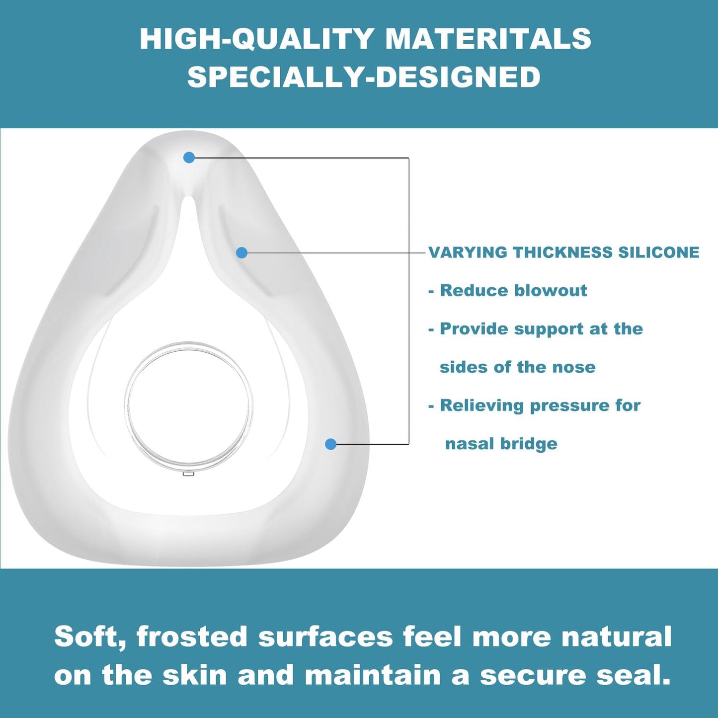 Airfit F20 Replacement Cushion Medium - 2 Packs Compatible with Original F20 Frame - Ultra-Soft & Durable Replacement