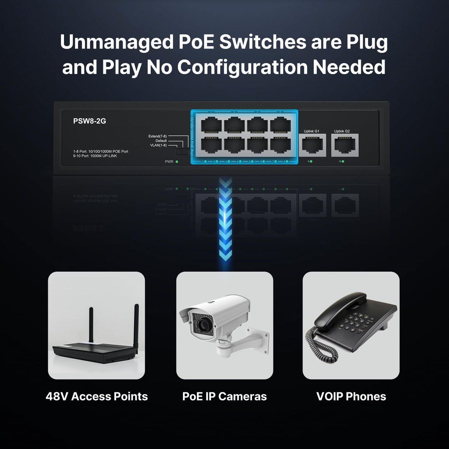 8 Port Full Gigabit PoE+ Switch with Rack Mount Ears, with 2 Gigabit Uplink Ports Up to 30W Per Port, Total Budget 120W, 48 Volt 802.3af/at Compliant, Compatible with PoE IP Cameras VOIP Phones
