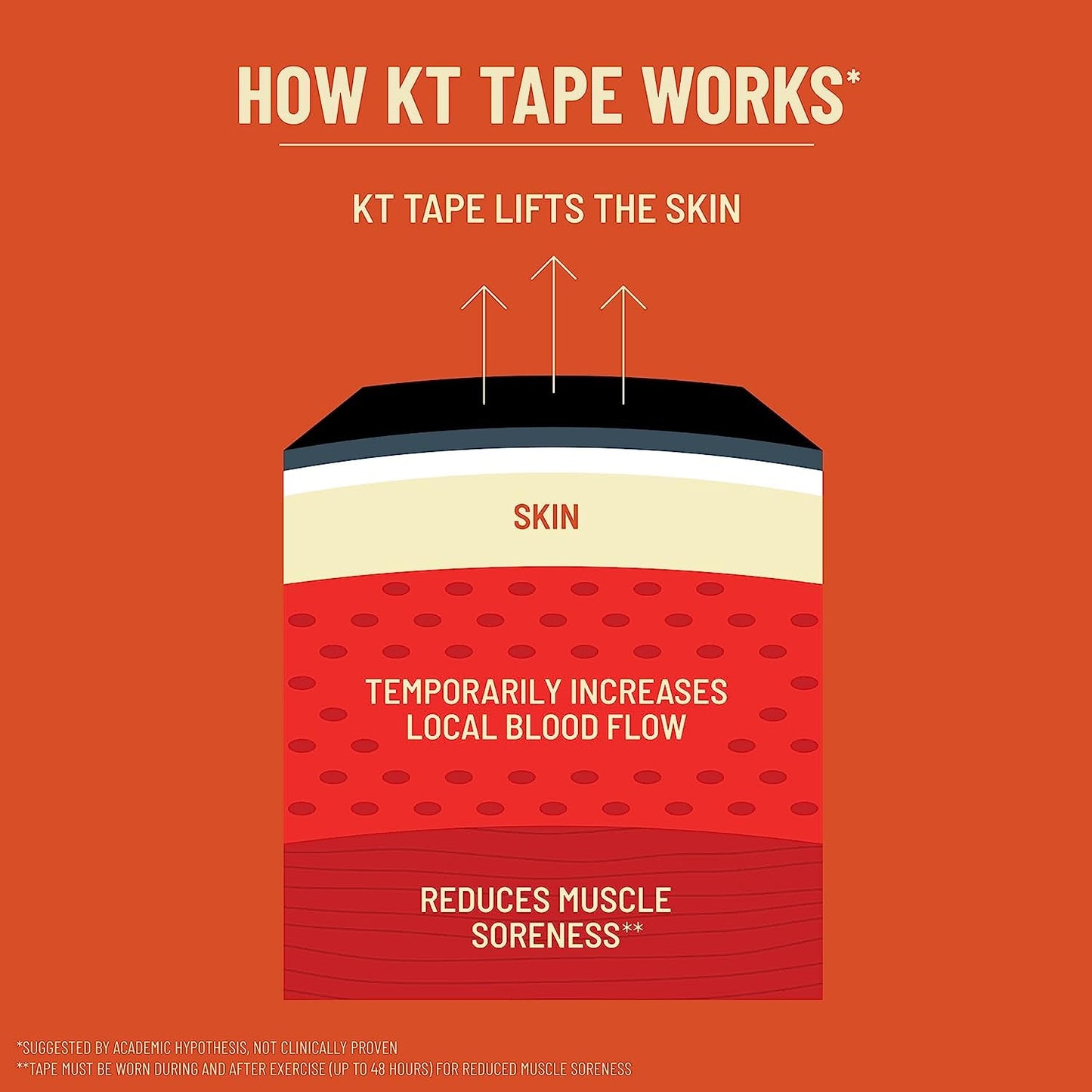KT Tape, Original Cotton, Elastic Kinesiology Athletic Tape, 125’ Uncut Roll, Black