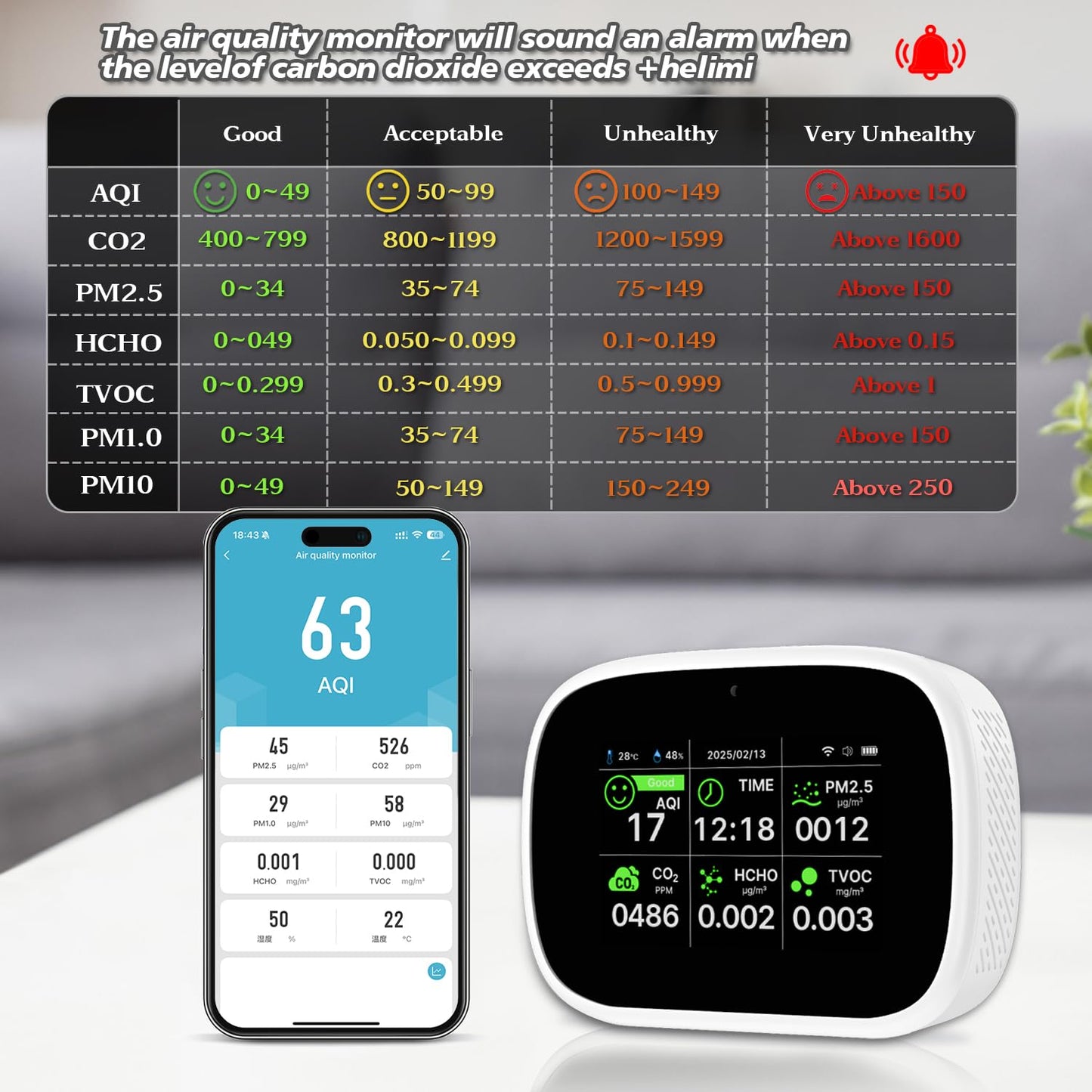 18-in-1 Smart Air Quality Monitor - Indoor WiFi Air Quality Detector with Dual Chip, Real-Time for AQI, CO2, PM2.5, PM1.0, PM10, TVOC, HCHO, Time Display, Temperature & Humidity with Aler (White-B2)