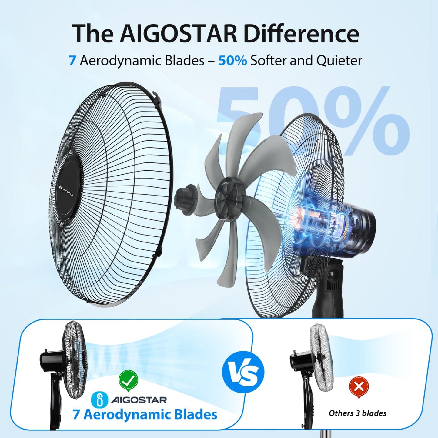 Aigostar 7-Blade Pedestal Fan Oscillating with Remote, 16" Standing Fan for Bedroom, 9H Timer, 3 Speeds, 3 Modes, Adjustable Height and Tilt, Floor Fan for Living Room, Kitchen, Home, and Office