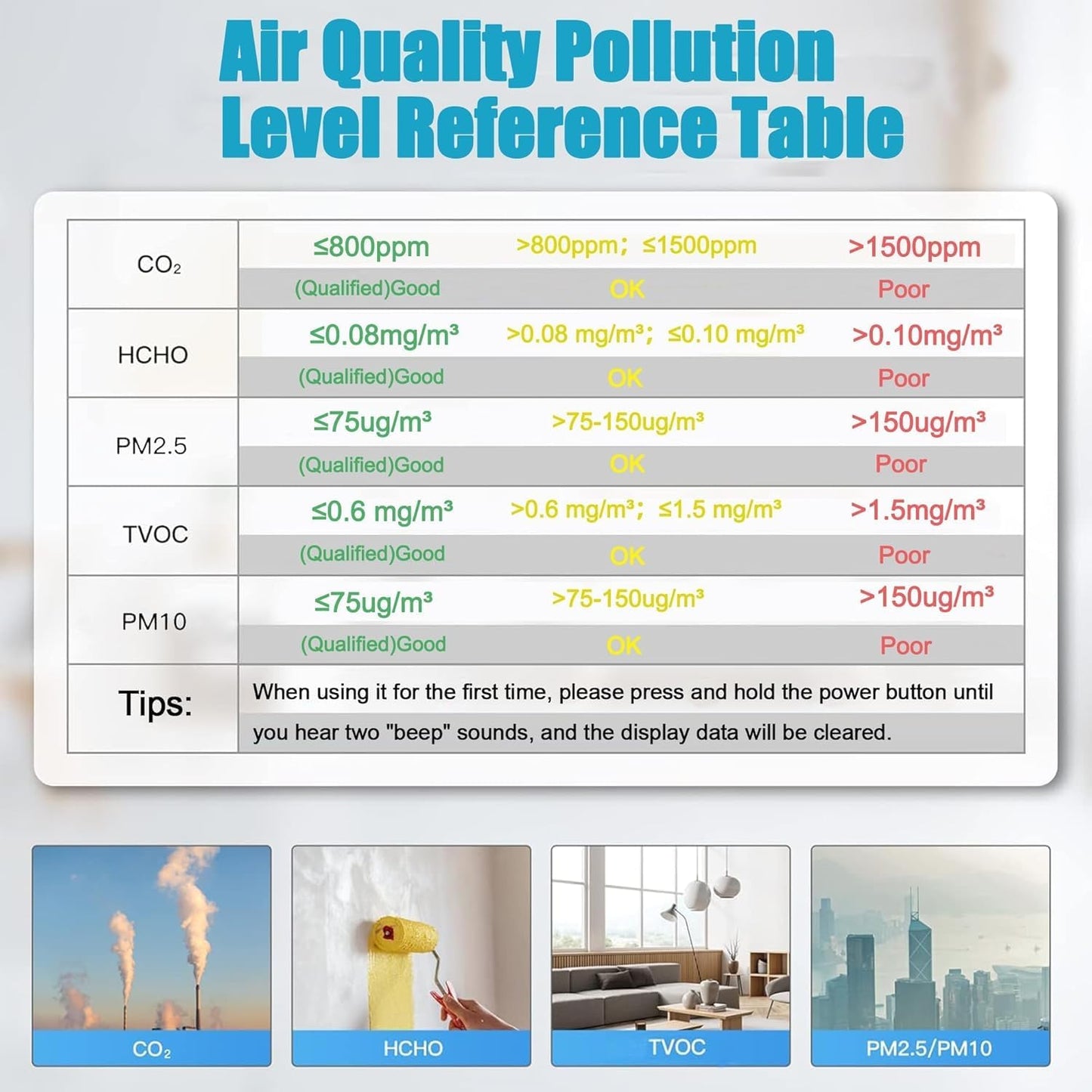 9-in-1 Professional Indoor Air Quality Monitor Indoor Portable PM2.5/PM10/CO2,Temperature, Formaldehyde Detector,Humidity TVOC,Time Display Air Quality Tester (Pearly White)