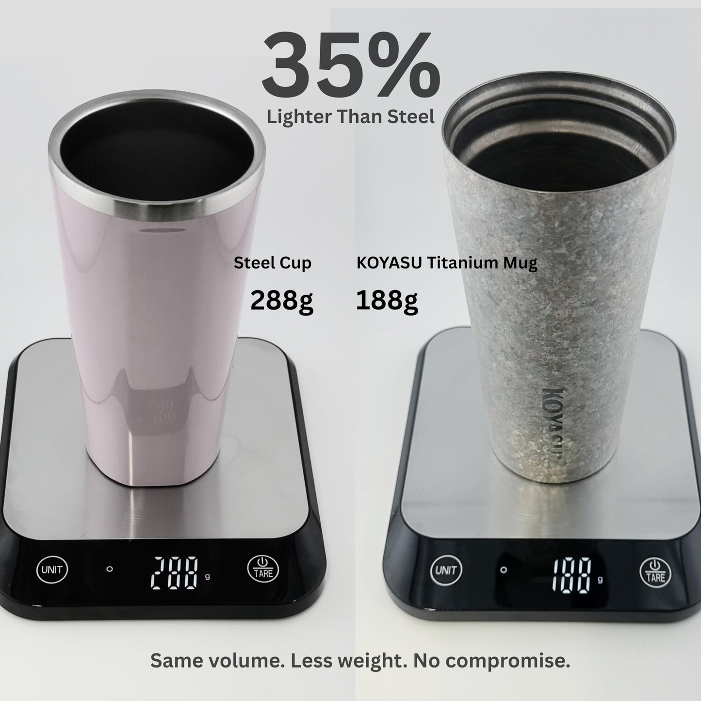 KOYASU 16oz Whole-Body Titanium Travel Mug – Vacuum Insulated, Lightweight, Leak-Proof, BPA-Free – Coffee Cup for Office, Commute, Home Desk, School or Work – Durable, Healthy, Everyday Use
