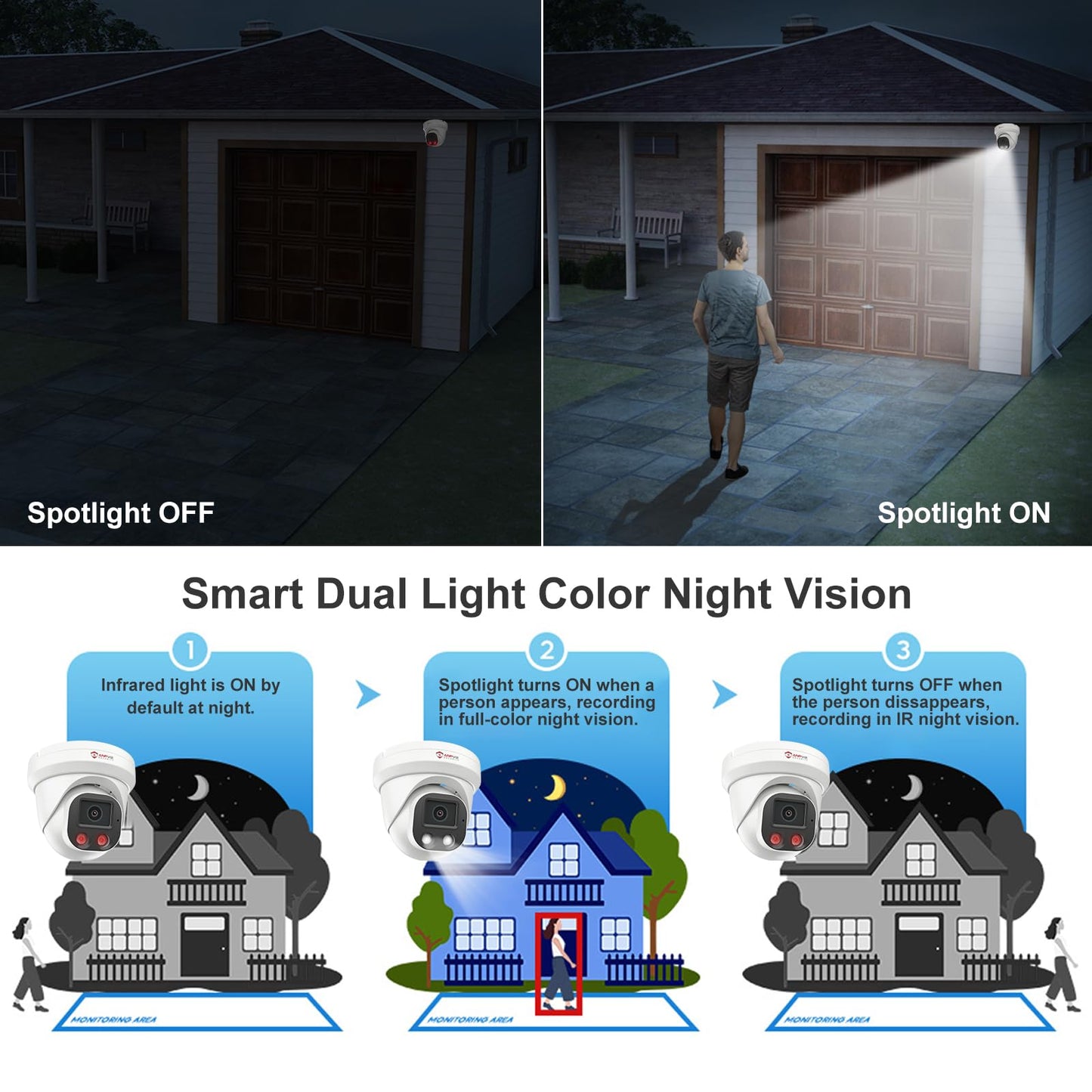 Anpviz 4MP PoE IP Camera, Turret Security IP Camera Outdoor Indoor, AI Human Motion Detection, Smart Dual Light Color Night Vision, Built-in Mic, 2.8mm Lens, IP66 Waterproof, NDAA Complaint (U Series)