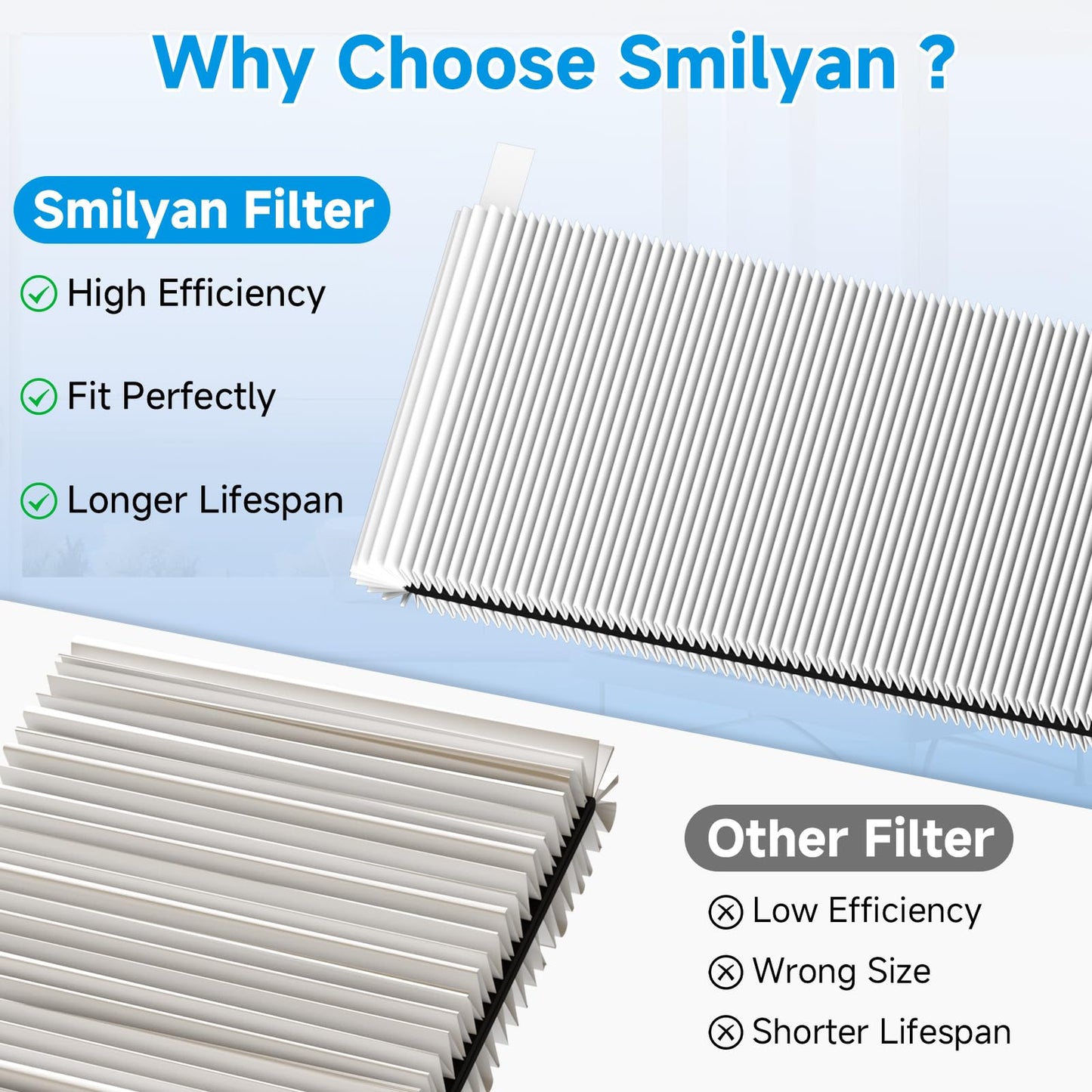 2-Pack Blue Pure 211i Max Replacement Filter Compatible with Blueair 211i Max Air Purifier, 3-IN-1 Ture H13 HEPA & Activated Carbon Replacement Air Filter, Compared part #F2MAX
