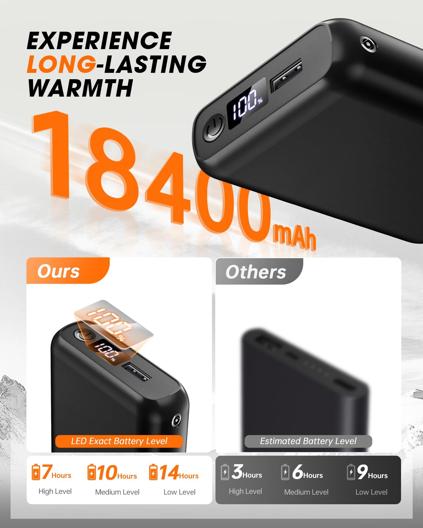 7.4V 18400mAh Heated Vest Battery Pack Compatible with ORORO and Venustas, Battery Pack for Heated Vests, Jackets, Pants, and Hoodies, Rechargeable Power Bank with LED -Not for 5V USB Heated Devices
