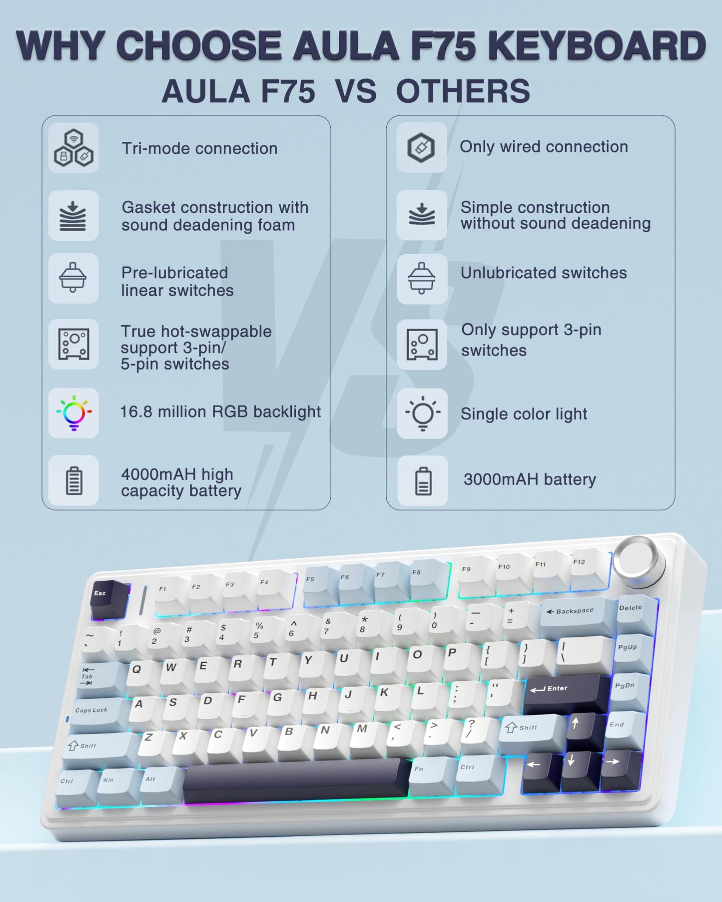 AULA F75 75% Wireless Mechanical Keyboard,Gasket Hot Swappable Custom Keyboard,Pre-lubed Reaper Switches RGB Backlit Gaming Keyboard,2.4GHz/Type-C/BT5.0 Mechanical Keyboard (White & Blue)