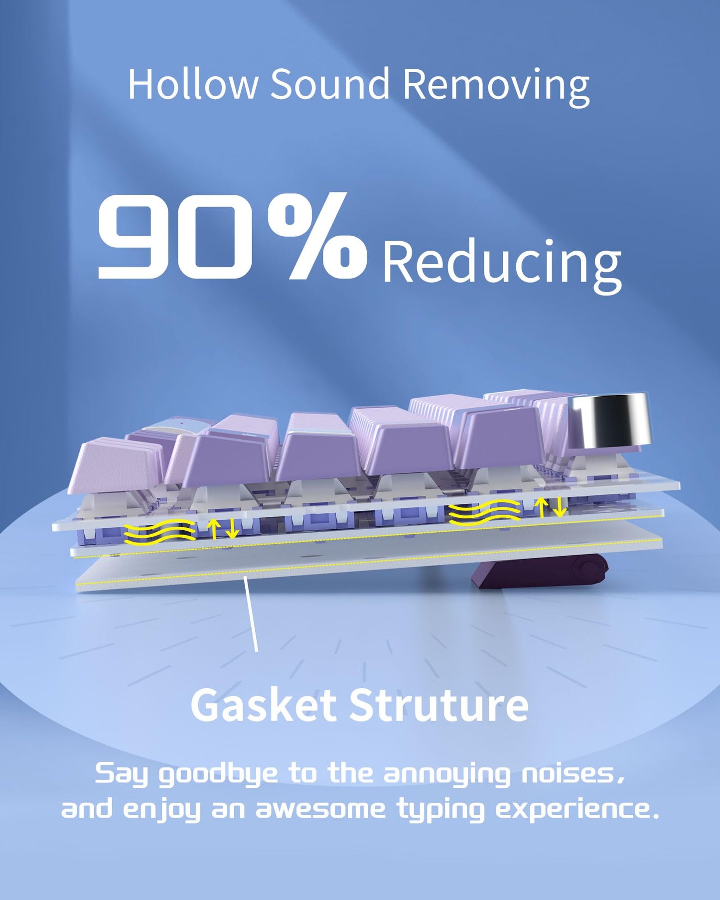 MageGee SKY81 75% Mechanical Gaming Keyboard, Gasket Hot Swappable Wired Custom Creamy Keyboard with 5-Layer Sound Dampening, Knob Control, RGB Backlit, NKRO for Win/Mac (Violet, Violet Switch)